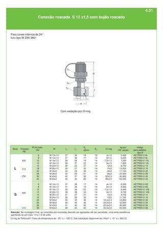 Ø ext.tubo
OD
6
8
10
12
15
18
22
28
35
42
6
8
10
12
14
16
20
25
30
38
S2
aprox.
14
17
19
22
27
32
36
41
50
60
17
19
22
24
27
30
36
46
50
60
O-ring
4x1,5
6x1,5
7,5x1,5
9x1,5
12x2
15x2
20x2
26x2
32x2,5
38x2,5
4x1,5
6x1,5
7,5x1,5
9x1,5
10x2
12x2
16,3x2,4
20,3x2,4
25,3x2,4
33,3x2,4
S3
14
14
14
14
14
14
14
14
14
14
14
14
14
14
14
14
14
14
14
14
código
para pedidos
tipo B
AETPBS12 6L
AETPBS12 8L
AETPBS12 10L
AETPBS12 12L
AETPBS12 15
AETPBS12 18
AETPBS12 22
AETPBS12 28
AETPBS12 35
AETPBS12 42
AETPBS12 6S
AETPBS12 8S
AETPBS12 10S
AETPBS12 12S
AETPBS12 14
AETPBS12 16
AETPBS12 20
AETPBS12 25
AETPBS12 30
AETPBS12 38
M
M 12x1,5
M 14x1,5
M 16x1,5
M 18x1,5
M 22x1,5
M 26x1,5
M 30x2
M 36x2
M 45x2
M 52x2
M 14x1,5
M 16x1,5
M 18x1,5
M 20x1,5
M 22x1,5
M 24x1,5
M 30x2
M 36x2
M 42x2
M 52x2
L1
37
37
39
39
28
29
30
32
42
45
37
37
39
39
41
28
30
36
41
48
L2
36
36
36
37
23
27
29
29
37
40
36
36
38
38
27
28
35
36
40
45
kg por
100 peças
5,400
6,200
7,000
7,900
8,700
12,200
17,100
23,500
40,800
63,000
6,000
6,600
8,400
9,700
9,700
11,700
18,800
32,800
40,900
65,400
Com vedação por O-ring
315
400
S
250
315
400
L
Atenção: Na montagem final, as conexões pré-montadas deverão ser apertadas até ser percebida uma certa resistência,
apertando-se por mais 1/4 a 1/3 de volta.
O-ring de Perbunan®
. Faixa de temperatura de - 25° a + 100°C. Sob solicitação disponível em Viton®
(- 15° a + 200°C).
Conexão roscada S 12 x1,5 com bujão roscado
Para cones internos de 24°
furo tipo W DIN 3861
Série Pressão
PB
4.31
 