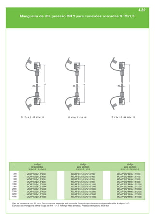 S 12x1,5 - M 16
S 12x1,5 - S 12x1,5 S 12x1,5 - M 16x1,5
L
200
400
630
800
1000
1500
2000
2500
3200
4000
código
para pedidos
S12X1,5 - M16
MCAP*S12x1,5*M16*200
MCAP*S12x1,5*M16*400
MCAP*S12x1,5*M16*630
MCAP*S12x1,5*M16*800
MCAP*S12x1,5*M16*1000
MCAP*S12x1,5*M16*1500
MCAP*S12x1,5*M16*2000
MCAP*S12x1,5*M16*2500
MCAP*S12x1,5*M16*3200
MCAP*S12x1,5*M16*4000
código
para pedidos
S12x1,5 - S12x1,5
MCAP*S12x1,5*200
MCAP*S12x1,5*400
MCAP*S12x1,5*630
MCAP*S12x1,5*800
MCAP*S12x1,5*1000
MCAP*S12x1,5*1500
MCAP*S12x1,5*4000
MCAP*S12x1,5*4500
MCAP*S12x1,5*3200
MCAP*S12x1,5*4000
código
para pedidos
S12X1,5 - M16X1,5
MCAP*S12*M16x1,5*200
MCAP*S12*M16x1,5*400
MCAP*S12*M16x1,5*630
MCAP*S12*M16x1,5*800
MCAP*S12*M16x1,5*1000
MCAP*S12*M16x1,5*1500
MCAP*S12*M16x1,5*2000
MCAP*S12*M16x1,5*2500
MCAP*S12*M16x1,5*3200
MCAP*S12*M16x1,5*4000
Raio de curvatura min. 20 mm. Comprimentos especiais sob consulta. Grau de aproveitamento de pressão vide à página 167.
Estrutura da mangueira: alma e capa de PA 11/12. Reforço: fibra sintética. Pressão de ruptura: 1100 bar.
Mangueira de alta pressão DN 2 para conexões roscadas S 12x1,5
4.32
 