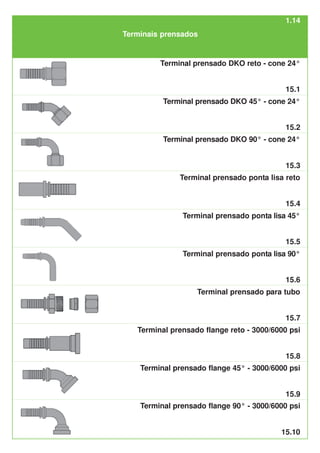 Terminais prensados
1.14
Terminal prensado DKO 90° - cone 24°
Terminal prensado ponta lisa reto
Terminal prensado ponta lisa 45°
Terminal prensado ponta lisa 90°
Terminal prensado para tubo
Terminal prensado flange reto - 3000/6000 psi
15.3
15.4
15.5
15.6
15.7
15.8
Terminal prensado flange 45° - 3000/6000 psi
15.9
Terminal prensado DKO 45° - cone 24°
15.2
Terminal prensado DKO reto - cone 24°
15.1
Terminal prensado flange 90° - 3000/6000 psi
15.10
 