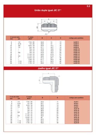 7/16 - 20
1/2 - 20
9/16 - 18
3/4 - 16
7/8 - 14
7/8 - 14
7/8 - 14
1.1/16 - 12
1.1/16 - 12
1.5/16 - 12
1.5/8 - 12
1.5/8 - 12
1.7/8 - 12
22,6
24,1
26,9
31,8
36,8
36,8
36,8
42,2
42,2
46
52,3
52,3
59,2
11
13
14
19
22
22
22
27
27
33
41
41
48
AJJI 4
AJJI 5
AJJI 6
AJJI 8
AJJI 10
AJJI 10
AJJI 10
AJJI 12
AJJI 12
AJJI 16
AJJI 20
AJJI 20
AJJI 24
1/4
5/16
3/8
1/2
–
–
5/8
–
3/4
1
–
1.1/4
1.1/2
7/16 - 20
1/2 - 20
9/16 - 18
3/4 - 16
7/8 - 14
7/8 - 14
7/8 - 14
1.1/16 - 12
1.1/16 - 12
1.5/16 - 12
1.5/8 - 12
1.5/8 - 12
1.7/8 - 12
34,8
34,8
35,8
41,1
47,8
47,8
47,8
54,9
54,9
57,2
61,7
61,7
69,8
AJUD 4
AJUD 5
AJUD 6
AJUD 8
AJUD 10
AJUD 10
AJUD 10
AJUD 12
AJUD 12
AJUD 16
AJUD 20
AJUD 20
AJUD 24
13
14
16
19
24
24
24
27
27
36
46
46
50
14
14
14,1
16,7
19,3
19,3
19,3
21,9
21,9
23,1
24,3
24,3
27,5
União dupla igual JIC 37°
Ø ext.do tubo
mm pol
Ø rosca
JIC37°
B D código para pedidos
C
6
8
10
12
14
15
16
18
20
25
30
32
38
1/4
5/16
3/8
1/2
–
–
5/8
–
3/4
1
–
1.1/4
1.1/2
Ø ext.do tubo
mm pol
6
8
10
12
14
15
16
18
20
25
30
32
38
Ø rosca
JIC37°
B D código para pedidos
Joelho igual JIC 37°
5.3
 