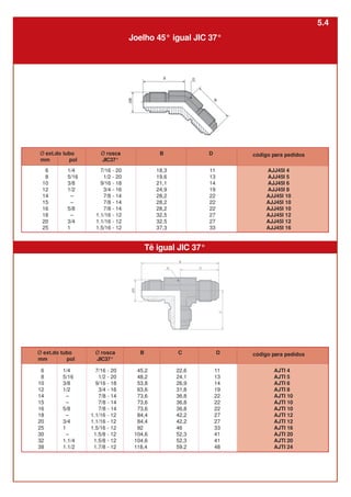 Joelho 45° igual JIC 37°
Tê igual JIC 37°
6
8
10
12
14
15
16
18
20
25
7/16 - 20
1/2 - 20
9/16 - 18
3/4 - 16
7/8 - 14
7/8 - 14
7/8 - 14
1.1/16 - 12
1.1/16 - 12
1.5/16 - 12
1/4
5/16
3/8
1/2
–
–
5/8
–
3/4
1
18,3
19,6
21,1
24,9
28,2
28,2
28,2
32,5
32,5
37,3
11
13
14
19
22
22
22
27
27
33
AJJ45I 4
AJJ45I 5
AJJ45I 6
AJJ45I 8
AJJ45I 10
AJJ45I 10
AJJ45I 10
AJJ45I 12
AJJ45I 12
AJJ45I 16
1/4
5/16
3/8
1/2
–
–
5/8
–
3/4
1
–
1.1/4
1.1/2
7/16 - 20
1/2 - 20
9/16 - 18
3/4 - 16
7/8 - 14
7/8 - 14
7/8 - 14
1.1/16 - 12
1.1/16 - 12
1.5/16 - 12
1.5/8 - 12
1.5/8 - 12
1.7/8 - 12
45,2
48,2
53,8
63,6
73,6
73,6
73,6
84,4
84,4
92
104,6
104,6
118,4
11
13
14
19
22
22
22
27
27
33
41
41
48
22,6
24,1
26,9
31,8
36,8
36,8
36,8
42,2
42,2
46
52,3
52,3
59,2
AJTI 4
AJTI 5
AJTI 6
AJTI 8
AJTI 10
AJTI 10
AJTI 10
AJTI 12
AJTI 12
AJTI 16
AJTI 20
AJTI 20
AJTI 24
Ø ext.do tubo
mm pol
Ø rosca
JIC37°
B D código para pedidos
Ø ext.do tubo
mm pol
Ø rosca
JIC37°
B D código para pedidos
6
8
10
12
14
15
16
18
20
25
30
32
38
C
5.4
 