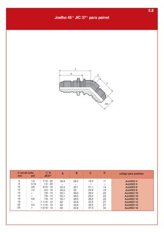 6
8
10
12
14
15
16
18
20
25
7/16 - 20
1/2 - 20
9/16 - 18
3/4 - 16
7/8 - 14
7/8 - 14
7/8 - 14
1.1/16 - 12
1.1/16 - 12
1.5/16 - 12
1/4
5/16
3/8
1/2
–
–
5/8
–
3/4
1
38,9
–
42,4
49,3
55,1
55,1
55,1
62
62
65
18,3
–
21,1
24,9
28,2
28,2
28,2
32,5
32,5
37,3
11
–
14
19
22
22
22
27
27
33
28,3
–
30,1
35
38,5
38,5
38,5
42,8
42,8
42,8
Joelho 45° JIC 37° para painel
AJJ45CI 4
AJJ45CI 5
AJJ45CI 6
AJJ45CI 8
AJJ45CI 10
AJJ45CI 10
AJJ45CI 10
AJJ45CI 12
AJJ45CI 12
AJJ45CI 16
código para pedidos
Ø ext.do tubo
mm pol
Ø R
JIC37°
B C D
A
5.8
 