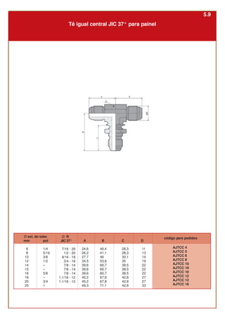Tê igual central JIC 37° para painel
Ø R
JIC 37°
7/16 - 20
1/2 - 20
9/16 - 18
3/4 - 16
7/8 - 14
7/8 - 14
7/8 - 14
1.1/16 - 12
1.1/16 - 12
A
24,6
26,2
27,7
34,5
39,6
39,6
39,6
45,2
45,2
49,3
pol
1/4
5/16
3/8
1/2
–
–
5/8
–
3/4
1
mm
6
8
10
12
14
15
16
18
20
25
Ø ext. do tubo
AJTCC 4
AJTCC 5
AJTCC 6
AJTCC 8
AJTCC 10
AJTCC 10
AJTCC 10
AJTCC 12
AJTCC 12
AJTCC 16
código para pedidos
B
40,4
41,1
46
53,6
60,7
60,7
60,7
67,8
67,8
71,1
C
28,3
28,3
30,1
35
38,5
38,5
38,5
42,8
42,8
42,8
D
11
13
14
19
22
22
22
27
27
33
5.9
 