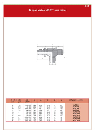 Ø R
JIC37°
7/16 - 20
1/2 - 20
9/16 - 18
3/4 - 16
7/8 - 14
7/8 - 14
7/8 - 14
1.1/16 - 12
1.1/16 - 12
1.5/16 - 12
A
24,6
26,2
27,7
34,5
39,6
39,6
39,6
45,2
45,2
49,3
pol
1/4
5/16
3/8
1/2
–
–
5/8
–
3/4
1
B
40,4
41,1
46
53,6
60,7
60,7
60,7
67,8
67,8
71,1
C
28,3
28,3
30,1
35
38,5
38,5
38,5
42,8
42,8
42,8
D
11
13
14
19
22
22
22
27
27
33
mm
6
8
10
12
14
15
16
18
20
25
L
65
66,3
73,7
88,1
100,3
100,3
100,3
113
113
120,4
Tê igual vertical JIC 37° para painel
código para pedidos
AJTCV 4
AJTCV 5
AJTCV 6
AJTCV 8
AJTCV 10
AJTCV 10
AJTCV 10
AJTCV 12
AJTCV 12
AJTCV 16
Ø ext. do tubo
5.10
 