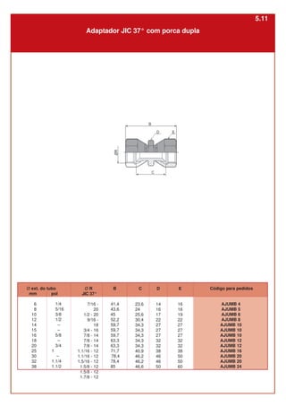 Ø ext. do tubo
mm pol
6
8
10
12
14
15
16
18
20
25
30
32
38
Ø R
JIC 37°
7/16 -
20
1/2 - 20
9/16 -
18
3/4 - 16
7/8 - 14
7/8 - 14
7/8 - 14
1.1/16 - 12
1.1/16 - 12
1.5/16 - 12
1.5/8 - 12
1.5/8 - 12
1.7/8 - 12
1/4
5/16
3/8
1/2
–
–
5/8
–
3/4
1
–
1.1/4
1.1/2
B
41,4
43,6
45
52,2
59,7
59,7
59,7
63,3
63,3
71,7
78,4
78,4
85
D
14
16
17
22
27
27
27
32
32
38
46
46
50
E
16
16
19
22
27
27
27
32
32
38
50
50
60
C
23,6
24
25,6
30,4
34,3
34,3
34,3
34,3
34,3
40,9
46,2
46,2
46,6
Adaptador JIC 37° com porca dupla
Código para pedidos
AJUMB 4
AJUMB 5
AJUMB 6
AJUMB 8
AJUMB 10
AJUMB 10
AJUMB 10
AJUMB 12
AJUMB 12
AJUMB 16
AJUMB 20
AJUMB 20
AJUMB 24
5.11
 