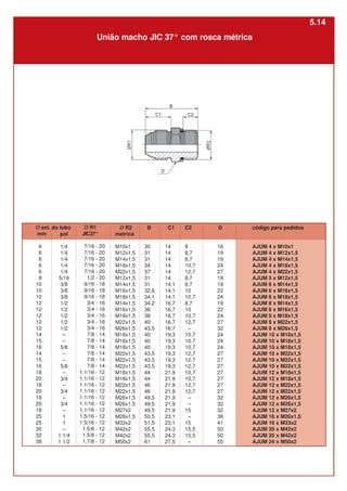 Ø ext. do tubo
mm
6
6
6
6
6
8
10
10
10
12
12
12
12
12
14
15
16
14
15
16
18
20
18
20
18
20
18
25
25
30
32
38
Ø R1
JIC37°
7/16 - 20
7/16 - 20
7/16 - 20
7/16 - 20
7/16 - 20
1/2 - 20
9/16 - 18
9/16 - 18
9/16 - 18
3/4 - 16
3/4 - 16
3/4 - 16
3/4 - 16
3/4 - 16
7/8 - 14
7/8 - 14
7/8 - 14
7/8 - 14
7/8 - 14
7/8 - 14
1.1/16 - 12
1.1/16 - 12
1.1/16 - 12
1.1/16 - 12
1.1/16 - 12
1.1/16 - 12
1.1/16 - 12
1.5/16 - 12
1.5/16 - 12
1.5/8 - 12
1.5/8 - 12
1.7/8 - 12
Ø R2
metrica
M10x1
M12x1,5
M14x1,5
M18x1,5
M22x1,5
M12x1,5
M14x1,5
M16x1,5
M18x1,5
M14x1,5
M16x1,5
M18x1,5
M22x1,5
M26x1,5
M18x1,5
M18x1,5
M18x1,5
M22x1,5
M22x1,5
M22x1,5
M18x1,5
M18x1,5
M22x1,5
M22x1,5
M26x1,5
M26x1,5
M27x2
M26x1,5
M33x2
M42x2
M42x2
M50x2
B
30
31
31
34
37
31
31
32,6
34,1
34,2
36
38
40
43,5
40
40
40
43,5
43,5
43,5
44
44
46
46
49,5
49,5
49,5
50,5
51,5
55,5
55,5
61
pol
1/4
1/4
1/4
1/4
1/4
5/16
3/8
3/8
3/8
1/2
1/2
1/2
1/2
1/2
–
–
5/8
–
–
5/8
–
3/4
–
3/4
–
3/4
–
1
1
–
1.1/4
1.1/2
C1
14
14
14
14
14
14
14,1
14,1
14,1
16,7
16,7
16,7
16,7
16,7
19,3
19,3
19,3
19,3
19,3
19,3
21,9
21,9
21,9
21,9
21,9
21,9
21,9
23,1
23,1
24,3
24,3
27,5
C2
8
8,7
8,7
10,7
12,7
8,7
8,7
10
10,7
8,7
10
10,7
12,7
–
10,7
10,7
10,7
12,7
12,7
12,7
10,7
10,7
12,7
12,7
–
–
15
–
15
15,5
15,5
–
D
16
19
19
24
27
19
19
22
24
19
22
24
27
32
24
24
24
27
27
27
27
27
27
27
32
32
32
36
41
50
50
55
União macho JIC 37° com rosca métrica
código para pedidos
AJUM 4 x M10x1
AJUM 4 x M12x1,5
AJUM 4 x M14x1,5
AJUM 4 x M18x1,5
AJUM 4 x M22x1,5
AJUM 5 x M12x1,5
AJUM 6 x M14x1,5
AJUM 6 x M16x1,5
AJUM 6 x M18x1,5
AJUM 8 x M14x1,5
AJUM 8 x M16x1,5
AJUM 8 x M18x1,5
AJUM 8 x M22x1,5
AJUM 8 x M26x1,5
AJUM 10 x M18x1,5
AJUM 10 x M18x1,5
AJUM 10 x M18x1,5
AJUM 10 x M22x1,5
AJUM 10 x M22x1,5
AJUM 10 x M22x1,5
AJUM 12 x M18x1,5
AJUM 12 x M18x1,5
AJUM 12 x M22x1,5
AJUM 12 x M22x1,5
AJUM 12 x M26x1,5
AJUM 12 x M26x1,5
AJUM 12 x M27x2
AJUM 16 x M26x1,5
AJUM 16 x M33x2
AJUM 20 x M42x2
AJUM 20 x M42x2
AJUM 24 x M50x2
5.14
 