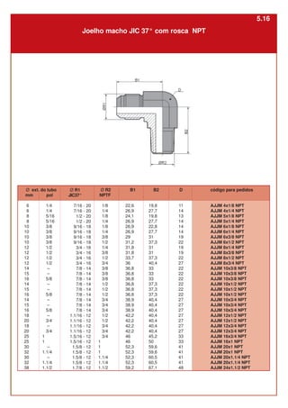 Ø ext. do tubo
mm pol
6
6
8
8
10
10
10
10
12
12
12
12
14
15
16
14
15
16
14
15
16
18
20
18
20
25
25
30
32
30
32
38
Ø R1
JIC37°
7/16 - 20
7/16 - 20
1/2 - 20
1/2 - 20
9/16 - 18
9/16 - 18
9/16 - 18
9/16 - 18
3/4 - 16
3/4 - 16
3/4 - 16
3/4 - 16
7/8 - 14
7/8 - 14
7/8 - 14
7/8 - 14
7/8 - 14
7/8 - 14
7/8 - 14
7/8 - 14
7/8 - 14
1.1/16 - 12
1.1/16 - 12
1.1/16 - 12
1.1/16 - 12
1.5/16 - 12
1.5/16 - 12
1.5/8 - 12
1.5/8 - 12
1.5/8 - 12
1.5/8 - 12
1.7/8 - 12
Ø R2
NPTF
1/8
1/4
1/8
1/4
1/8
1/4
3/8
1/2
1/4
3/8
1/2
3/4
3/8
3/8
3/8
1/2
1/2
1/2
3/4
3/4
3/4
1/2
1/2
3/4
3/4
3/4
1
1
1
1.1/4
1.1/4
1.1/2
B1
22,6
26,9
24,1
26,9
26,9
26,9
29
31,2
31,8
31,8
33,7
36
36,8
36,8
36,8
36,8
36,8
36,8
38,9
38,9
38,9
42,2
42,2
42,2
42,2
46
46
52,3
52,3
52,3
52,3
59,2
1/4
1/4
5/16
5/16
3/8
3/8
3/8
3/8
1/2
1/2
1/2
1/2
–
–
5/8
–
–
5/8
–
–
5/8
–
3/4
–
3/4
1
1
–
1.1/4
–
1.1/4
1.1/2
B2
19,8
27,7
19,8
27,7
22,8
27,7
31
37,3
31
31
37,3
40,4
33
33
33
37,3
37,3
37,3
40,4
40,4
40,4
40,4
40,4
40,4
40,4
45,2
50
59,6
59,6
60,5
60,5
67,1
D
11
14
13
14
14
14
19
22
19
19
22
27
22
22
22
22
22
22
27
27
27
27
27
27
27
33
33
41
41
41
41
48
Joelho macho JIC 37° com rosca NPT
código para pedidos
AJJM 4x1/8 NPT
AJJM 4x1/4 NPT
AJJM 5x1/8 NPT
AJJM 5x1/4 NPT
AJJM 6x1/8 NPT
AJJM 6x1/4 NPT
AJJM 6x3/8 NPT
AJJM 6x1/2 NPT
AJJM 8x1/4 NPT
AJJM 8x3/8 NPT
AJJM 8x1/2 NPT
AJJM 8x3/4 NPT
AJJM 10x3/8 NPT
AJJM 10x3/8 NPT
AJJM 10x3/8 NPT
AJJM 10x1/2 NPT
AJJM 10x1/2 NPT
AJJM 10x1/2 NPT
AJJM 10x3/4 NPT
AJJM 10x3/4 NPT
AJJM 10x3/4 NPT
AJJM 12x1/2 NPT
AJJM 12x1/2 NPT
AJJM 12x3/4 NPT
AJJM 12x3/4 NPT
AJJM 16x3/4 NPT
AJJM 16x1 NPT
AJJM 20x1 NPT
AJJM 20x1 NPT
AJJM 20x1.1/4 NPT
AJJM 20x1.1/4 NPT
AJJM 24x1.1/2 NPT
5.16
 