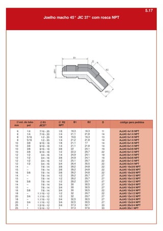 mm
6
6
8
8
10
10
10
10
12
12
12
12
14
15
16
14
15
16
14
15
16
18
20
18
20
25
25
pol
1/4
1/4
5/16
5/16
3/8
3/8
3/8
3/8
1/2
1/2
1/2
1/2
–
–
5/8
–
–
5/8
–
–
5/8
–
3/4
–
3/4
1
1
B2
16,3
21,8
16,3
21,8
17
21,8
24,1
29,7
24,1
24,1
29,7
30,5
24,8
24,8
24,8
29,7
29,7
29,7
30,5
30,5
30,5
29,7
29,7
30,5
30,5
32,7
37,6
D
11
14
13
14
14
14
19
22
19
19
22
22
22
22
22
27
27
27
27
27
22
22
27
27
27
33
33
Ø ext. do tubo Ø R1
JIC37°
7/16 - 20
7/16 - 20
1/2 - 20
1/2 - 20
9/16 - 18
9/16 - 18
9/16 - 18
9/16 - 18
3/4 - 16
3/4 - 16
3/4 - 16
3/4 - 16
7/8 - 14
7/8 - 14
7/8 - 14
7/8 - 14
7/8 - 14
7/8 - 14
7/8 - 14
7/8 - 14
7/8 - 14
1.1/16 - 12
1.1/16 - 12
1.1/16 - 12
1.1/16 - 12
1.5/16 - 12
1.5/16 - 12
Ø R2
NPT
1/8
1/4
1/8
1/4
1/8
1/4
3/8
1/2
1/4
3/8
1/2
3/4
3/8
3/8
3/8
1/2
1/2
1/2
3/4
3/4
3/4
1/2
1/2
3/4
3/4
3/4
1
B1
18,3
21,1
19,6
21,2
21,1
21,1
22
22,3
24,9
24,9
25,1
26,4
28,2
28,2
28,2
28,2
28,2
28,2
30
30
30
32
32
32,5
32,5
37,3
37,3
Joelho macho 45° JIC 37° com rosca NPT
código para pedidos
AJJ45 4x1/8 NPT
AJJ45 4x1/4 NPT
AJJ45 5x1/8 NPT
AJJ45 5x1/4 NPT
AJJ45 6x1/8 NPT
AJJ45 6x1/4 NPT
AJJ45 6x3/8 NPT
AJJ45 6x1/2 NPT
AJJ45 8x1/4 NPT
AJJ45 8x3/8 NPT
AJJ45 8x1/2 NPT
AJJ45 8x3/4 NPT
AJJ45 10x3/8 NPT
AJJ45 10x3/8 NPT
AJJ45 10x3/8 NPT
AJJ45 10x1/2 NPT
AJJ45 10x1/2 NPT
AJJ45 10x1/2 NPT
AJJ45 10x3/4 NPT
AJJ45 10x3/4 NPT
AJJ45 10x3/4 NPT
AJJ45 12x1/2 NPT
AJJ45 12x1/2 NPT
AJJ45 12x3/4 NPT
AJJ45 12x3/4 NPT
AJJ45 20x3/4 NPT
AJJ45 20x1 NPT
5.17
 