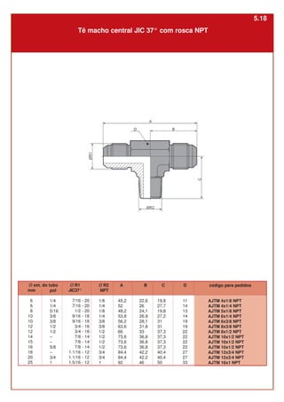 Ø ext. do tubo
mm
6
6
8
10
10
12
12
14
15
16
18
20
25
Ø R1
JIC37°
7/16 - 20
7/16 - 20
1/2 - 20
9/16 - 18
9/16 - 18
3/4 - 16
3/4 - 16
7/8 - 14
7/8 - 14
7/8 - 14
1.1/16 - 12
1.1/16 - 12
1.5/16 - 12
Ø R2
NPT
1/8
1/4
1/8
1/4
3/8
3/8
1/2
1/2
1/2
1/2
3/4
3/4
1
A
45,2
52
48,2
53,8
56,2
63,6
66
73,6
73,6
73,6
84,4
84,4
92
pol
1/4
1/4
5/16
3/8
3/8
1/2
1/2
–
–
5/8
–
3/4
1
B
22,6
26
24,1
26,9
28,1
31,8
33
36,8
36,8
36,8
42,2
42,2
46
C
19,8
27,7
19,8
27,2
31
31
37,3
37,3
37,3
37,3
40,4
40,4
50
D
11
14
13
14
19
19
22
22
22
22
27
27
33
Tê macho central JIC 37° com rosca NPT
código para pedidos
AJTM 4x1/8 NPT
AJTM 4x1/4 NPT
AJTM 5x1/8 NPT
AJTM 6x1/4 NPT
AJTM 6x3/8 NPT
AJTM 8x3/8 NPT
AJTM 8x1/2 NPT
AJTM 10x1/2 NPT
AJTM 10x1/2 NPT
AJTM 10x1/2 NPT
AJTM 12x3/4 NPT
AJTM 12x3/4 NPT
AJTM 16x1 NPT
5.18
 