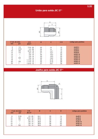 Ø ext. do tubo
mm pol
6 1/4
8 5/16
10 3/8
12 1/2
14 –
15 –
16 5/8
18 –
20 3/4
25 1
Ø R
JIC37°
7/16 - 20
1/2 - 20
9/16 - 18
3/4 - 16
7/8 - 14
7/8 - 14
7/8 - 14
1.1/16 - 12
1.1/16 - 12
1.5/16 - 12
B
23
24
24
27
30
30
30
34
34
37
Ø D
12
12
14
20
22
22
22
28
28
34
C
14
14
14,1
16,7
19,3
19,3
19,3
21,9
21,9
23,1
código para pedidos
AJUS 4
AJUS 5
AJUS 6
AJUS 8
AJUS 10
AJUS 10
AJUS 10
AJUS 12
AJUS 12
AJUS 16
Joelho para solda JIC 37°
Ø ext. do tubo
mm pol
8
10
12
14
15
16
Ø R
JIC 37°
1/2 - 20
9/16 - 18
3/4 - 16
7/8 - 14
7/8 - 14
7/8 - 14
5/16
3/8
1/2
–
–
5/8
B
24,1
26,9
31,8
36,8
36,8
36,8
D
14
14
19
22
22
22
C
20
20
22
26
26
26
código para pedidos
AJJS 5
AJJS 6
AJJS 8
AJJS 10
AJJS 10
AJJS 10
5.20
União para solda JIC 37°
 