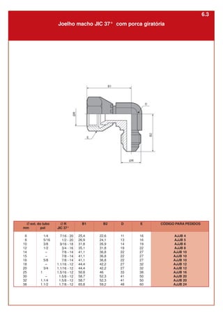Ø ext. do tubo
mm pol
6
8
10
12
14
15
16
18
20
25
30
32
38
1/4
5/16
3/8
1/2
–
–
5/8
–
3/4
1
–
1.1/4
1.1/2
B1
25,4
26,9
31,8
35,1
41,1
41,1
41,1
44,4
44,4
50,8
58,7
58,7
65,8
D
11
13
14
19
22
22
22
27
27
33
41
41
48
E
16
16
19
22
27
27
27
32
32
38
50
50
60
B2
22,6
24,1
26,9
31,8
36,8
36,8
36,8
42,2
42,2
46
52,3
52,3
59,2
Joelho macho JIC 37° com porca giratória
CÓDIGO PARA PEDIDOS
AJJB 4
AJJB 5
AJJB 6
AJJB 8
AJJB 10
AJJB 10
AJJB 10
AJJB 12
AJJB 12
AJJB 16
AJJB 20
AJJB 20
AJJB 24
Ø R
JIC 37°
7/16 - 20
1/2 - 20
9/16 - 18
3/4 - 16
7/8 - 14
7/8 - 14
7/8 - 14
1.1/16 - 12
1.1/16 - 12
1.5/16 - 12
1.5/8 - 12
1.5/8 - 12
1.7/8 - 12
6.3
 