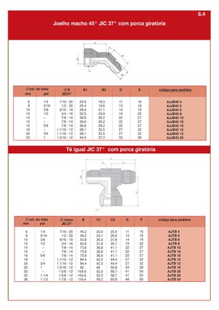 1/4
5/16
3/8
1/2
–
–
5/8
–
3/4
1
–
1.1/4
1.1/2
Ø rosca
JIC 37°
7/16 - 20
1/2 - 20
9/16 - 18
3/4 - 16
7/8 - 14
7/8 - 14
7/8 - 14
1.1/16 - 12
1.1/16 - 12
1.5/16 - 12
1.5/8 - 12
1.5/8 - 12
1.7/8 - 12
B
45,2
48,2
53,8
63,6
73,6
73,6
73,6
84,4
84,4
92
104,6
104,6
118,4
C1
22,6
24,1
26,9
31,8
36,8
36,8
36,8
42,2
42,2
46
52,3
52,3
59,2
Tê igual JIC 37° com porca giratória
código para pedidos
AJTB 4
AJTB 5
AJTB 6
AJTB 8
AJTB 10
AJTB 10
AJTB 10
AJTB 12
AJTB 12
AJTB 16
AJTB 20
AJTB 20
AJTB 24
D
11
13
14
19
22
22
22
27
27
33
41
41
48
C2
25,4
26,9
31,8
35,1
41,1
41,1
41,1
44,4
44,4
50.8
58,7
58,7
65,8
F
16
16
19
22
27
27
27
32
32
38
50
50
60
Joelho macho 45° JIC 37° com porca giratória
mm
6
8
10
12
14
15
16
18
20
25
Ø R
JIC37°
7/16 - 20
1/2 - 20
9/16 - 18
3/4 - 16
7/8 - 14
7/8 - 14
7/8 - 14
1.1/16 - 12
1.1/16 - 12
1.5/16 - 12
pol
1/4
5/16
3/8
1/2
–
–
5/8
–
3/4
1
B1
23,9
25,4
28,4
32,5
36,6
36,6
36,6
38,1
38,1
44,4
D
11
13
14
19
22
22
22
27
27
33
E
16
16
19
22
27
27
27
32
32
38
B2
18,3
19,6
21,1
24,9
28,2
28,2
28,2
32,5
32,5
37,3
AJJB45 4
AJJB45 5
AJJB45 6
AJJB45 8
AJJB45 10
AJJB45 10
AJJB45 10
AJJB45 12
AJJB45 12
AJJB45 20
Ø ext. do tubo
6
8
10
12
14
15
16
18
20
25
30
32
38
Ø ext. do tubo
mm pol
código para pedidos
6.4
 