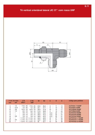 Ø R
JIC37°
7/16 - 20
1/2 - 20
9/16 - 18
3/4 - 16
7/8 - 14
7/8 - 14
7/8 - 14
1.1/16 - 12
1.1/16 - 12
1.5/16 - 12
Ø R2
UNF
7/16 - 20
1/2 - 20
9/16 - 18
3/4 - 16
7/8 - 14
7/8 - 14
7/8 - 14
1.1/16 - 12
1.1/16 - 12
1.5/16 - 12
pol
1/4
5/16
3/8
1/2
–
–
5/8
–
3/4
1
B2
26,2
27,7
31,8
36,8
43,2
43,2
43,2
49,3
49,3
52,1
C
9
9
10
11
12,5
12,5
12,5
15
15
15
mm
6
8
10
12
14
15
16
18
20
25
Ø ext. do tubo
Tê vertical orientável lateral JIC 37° com rosca UNF
E
14
16
17
22
27
27
27
32
32
38
código para pedidos
AJTVO4x 7/16UNF
AJTVO5x1/2UNF
AJTVO6x9/16UNF
AJTVO8x3/4UNF
AJTVO10x7/8UNF
AJTVO10x7/8UNF
AJTVO10x7/8UNF
AJTVO12x1.1/16UNF
AJTVO12x1.1/16UNF
AJTVO16x1.5/16UNF
B1
22,6
24,1
26,9
31,8
36,8
36,8
36,8
42,2
42,2
46
D
11
13
14
19
22
22
22
27
27
33
6.11
 