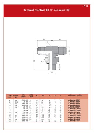 Ø R1
JIC37°
7/16 - 20
1/2 - 20
9/16 - 18
9/16 - 18
3/4 - 16
7/8 - 14
7/8 - 14
7/8 - 14
1.1/16 - 12
1.1/16 - 12
1.1/16 - 12
1.1/16 - 12
1.5/16 - 12
Ø R2
BSP
1/8
1/8
1/4
3/8
3/8
1/2
1/2
1/2
1/2
1/2
3/4
3/4
1
B1
22,6
24,1
26,9
29
31,8
36,8
36,8
36,8
42,2
42,2
42,2
42,2
46
pol
1/4
5/16
3/8
3/8
1/2
–
–
5/8
–
3/4
–
3/4
1
B2
26
26
32
37
37
43
43
43
49,5
49,5
49,5
49,5
52
D
11
13
14
19
19
22
22
22
27
27
27
27
33
E
14
14
19
22
22
27
27
27
27
27
36
36
41
mm
6
8
10
10
12
14
15
16
18
20
18
20
25
Ø ext. do tubo
Tê central orientável JIC 37° com rosca BSP
código para pedidos
AJTMO4x1/8BSP
AJTMO5x1/8BSP
AJTMO6x1/4BSP
AJTMO6x3/8BSP
AJTMO8x3/8BSP
AJTMO10x1/2BSP
AJTMO10x1/2BSP
AJTMO10x1/2BSP
AJTMO12x1/2BSP
AJTMO12x1/2BSP
AJTMO12x3/4BSP
AJTMO12x3/4BSP
AJTMO16x1BSP
C
6,3
6,3
9,5
9,5
9,5
13
13
13
13
13
13
13
16
6.12
 