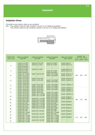 AÇO LATÃO INOX.
PONTA LISA
Ø ext. (mm)
6
8
10
12
14
15
16
18
20
22
25
28
30
35
38
42
código para pedidos
rosca NPT
(A)AAF 6x1/8 NPT
(A)AAF 6x1/4 NPT
(A)AAF 6x3/8 NPT
(A)AAF 6x1/2 NPT
(A)AAF 8x1/8 NPT
(A)AAF 8x1/4 NPT
(A)AAF 8x3/8 NPT
(A)AAF 10x 1/8 NPT
(A)AAF 10x1/4 NPT
(A)AAF 10x3/8 NPT
(A)AAF 12x1/4 NPT
(A)AAF 12x3/8 NPT
(A)AAF 12x1/2 NPT
(A)AAF 12x3/4 NPT
(A)AAF 14x3/8 NPT
(A)AAF 14x1/2 NPT
(A)AAF 15x1/2 NPT
(A)AAF 15x3/4 NPT
(A)AAF 16x3/8 NPT
(A)AAF 16x1/2 NPT
(A)AAF 16x3/4 NPT
(A)AAF 18x1/2 NPT
(A)AAF 18x3/4 NPT
(A)AAF 20x1/2 NPT
(A)AAF 20x3/4 NPT
(A)AAF 22x3/4 NPT
(A)AAF 22x1 NPT
(A)AAF 25x3/4 NPT
(A)AAF 25x1 NPT
(A)AAF 28x3/4 NPT
(A)AAF 28x1 NPT
(A)AAF 30x1 NPT
(A)AAF 30x1.1/4 NPT
(A)AAF 35x1 NPT
(A)AAF 35x1.1/4 NPT
(A)AAF 38x1.1/4 NPT
(A)AAF 38x1.1/2 NPT
(A)AAF 42x1.1/4 NPT
(A)AAF 42x1.1/2 NPT
código para pedidos
rosca UNF
(A)AAF 6x7/16 UNF
(A)AAF 6x1/2 UNF
–
–
(A)AAF 8x1/2 UNF
–
–
(A)AAF 10x9/16 UNF
–
–
(A)AAF 12x3/4 UNF
(A)AAF 12x7/8 UNF
–
–
(A)AAF 14x3/4 UNF
(A)AAF 14x7/8 UNF
(A)AAF 15x3/4 UNF
(A)AAF 15x7/8 UNF
(A)AAF 16x3/4 UNF
(A)AAF 16x7/8 UNF
(A)AAF 16x1.1/16 UNF
(A)AAF 18x1.1/16 UNF
–
(A)AAF 20x1.1/16 UNF
(A)AAF 20x1.3/16 UNF
(A)AAF 22x1.1/16 UNF
(A)AAF 22x1.3/16 UNF
(A)AAF 25x1.1/16 UNF
(A)AAF 25x1.5/16 UNF
(A)AAF 25x1.5/16 UNF
–
(A)AAF 30x1.5/8 UNF
–
(A)AAF 35x1.7/8 UNF
–
(A)AAF 28x1.7/8 UNF
–
(A)AAF 42x1.7/8 UNF
–
código para pedidos
rosca BSP
(A)AAF 6x1/8 BSP
(A)AAF 6x1/4 BSP
–
–
–
(A)AAF 8x1/4 BSP
(A)AAF 8x3/8 BSP
(A)AAF 10x1/4 BSP
(A)AAF 10x3/8 BSP
–
–
(A)AAF 12x3/8 BSP
(A)AAF 12x1/2 BSP
–
(A)AAF 14x3/8 BSP
(A)AAF 15x1/2 BSP
(A)AAF 15x1/2 BSP
(A)AAF 15x3/4 BSP
–
(A)AAF 16x1/2 BSP
(A)AAF 16x3/4 BSP
(A)AAF 18x1/2 BSP
(A)AAF 18x3/4 BSP
(A)AAF 20x1/2 BSP
(A)AAF 20x3/4 BSP
(A)AAF 22x3/4 BSP
(A)AAF 22x1 BSP
(A)AAF 25x3/4 BSP
(A)AAF 25x1 BSP
(A)AAF 28x3/4 BSP
(A)AAF 28x1 BSP
(A)AAF 30x1 BSP
(A)AAF 30x1.1/4 BSP
(A)AAF 35x1 BSP
(A)AAF 35x1.1/4 BSP
(A)AAF 38x1.1/4 BSP
(A)AAF 38x1.1/2 BSP
(A)AAF 42x1.1/4 BSP
(A)AAF 42x1.1/2 BSP
código para pedidos
rosca métrica
(A)AAF 6xM10x1
(A)AAF 6xM12x1,5
–
–
(A)AAF 8xM12x1,5
(A)AAF 8xM14x1,5
–
(A)AAF 10xM14x1,5
(A)AAF 10x16x1,5
–
(A)AAF 12xM16x1,5
(A)AAF 12xM18x1,5
–
–
(A)AAF 14xM20x1,5
–
(A)AAF 15xM18x1,5
(A)AAF 15xM18x1,5
(A)AAF 16xM22x1,5
–
(A)AAF 16xM22x1,5
–
(A)AAF 18xM27x2
(A)AAF 20xM26x1,5
–
(A)AAF 22xM33x2
–
(A)AAF 25xM33x2
–
(A)AAF 28xM42x2
–
(A)AAF 30xM42x2
–
(A)AAF 35xM48x2
–
(A)AAF 38xM48x2
–
–
–
pressão - bar
(- 40°C até +120°C)
315 220 280
400 270 360
630 420 570
Adaptador
Adaptador fêmea
Fornecido em aço carbono, latão ou aço inoxidável.
Obs.: Para solicitar a peça em latão, substituir o (A) por (L) no "código para pedidos".
Para solicitar a peça em aço inoxidável, substituir o (A) por (I) no "código para pedidos".
7.1
 