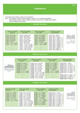 código para pedidos
rosca BSPT
(A)AFF 1/8x1/8 BSPT
(A)AFF 1/4x1/4 BSPT
(A)AFF 3/8x3/8 BSPT
(A)AFF 1/2x1/2 BSPT
(A)AFF 3/4x3/4 BSPT
(A)AFF 1x1 BSPT
(A)AFF 1.1/4x1.1/4 BSPT
(A)AFF 1.1/2x1.1/2 BSPT
–
–
–
–
código para pedidos
rosca UNF
(A)AFF 5/16x5/16 UNF
(A)AFF 3/8x3/8 UNF
(A)AFF 7/16x7/16 UNF
(A)AFF 1/2x1/2 UNF
(A)AFF 9/16x9/16 UNF
(A)AFF 3/4x3/4 UNF
(A)AFF 7/8x7/8 UNF
(A)AFF 1.1/16x1.1/16 UNF
(A)AFF 1.3/16x1.3/16 UNF
(A)AFF 1.5/16x1.5/16 UNF
(A)AFF 1.5/8x1.5/8 UNF
(A)AFF 1.7/8x1.7/8 UNF
código para pedidos
rosca MÉTRICA
(A)AFF M8 x 1xM8 x 1
(A)AFF M10 x 1xM10 x 1
(A)AFF M12 x 1,5xM12 x 1,5
(A)AFF M14 x 1,5xM14 x 1,5
(A)AFF M16 x 1,5xM16 x 1,5
(A)AFF M18 x 1,5xM18 x 1,5
(A)AFF M20 x 1,5xM20 x 1,5
(A)AFF M22 x 1,5xM22 x 1,5
(A)AFF M24 x 1,5xM24 x 1,5
(A)AFF M26 x 1,5xM26 x 1,5
(A)AFF M27 x 2xM27 x 2
(A)AFF M33 x 2xM33 x 2
código para pedidos
rosca NPT
(A)AFF 1/8x1/8 NPT
(A)AFF 1/4x1/4 NPT
(A)AFF 3/8x3/8 NPT
(A)AFF 1/2x1/2 NPT
(A)AFF 3/4x3/4 NPT
(A)AFF 1x1 NPT
(A)AFF 1.1/4x1.1/4 NPT
(A)AFF 1.1/2x1.1/2 NPT
–
–
–
–
Fornecido em aço carbono, latão ou aço inoxidável.
Obs.: Para solicitar a peça em latão, substituir o (A) por (L) no "código para pedidos".
Para solicitar a peça em aço inoxidável, substituir o (A) por (I) no "código para pedidos".
Outras medidas, sob consulta.
Adaptador fêmea-fêmea
Adaptadores
código para pedidos
rosca BSPT
(A)AMM 1/8 x 1/8 BSPT
(A)AMM 1/4 x 1/4 BSPT
(A)AMM 3/8 x 3/8 BSPT
(A)AMM 1/2 x 1/2 BSPT
(A)AMM 3/4 x 3/4 BSPT
(A)AMM 1 x 1 BSPT
(A)AMM 1.1/4 x 1.1/4 BSPT
(A)AMM 1.1/2 x 1.1/2 BSPT
–
–
–
–
código para pedidos
rosca UNF
(A)AMM 5/16 x 5/16 UNF
(A)AMM 3/8 x 3/8 UNF
(A)AMM 7/16 x 7/16 UNF
(A)AMM 1/2 x 1/2 UNF
(A)AMM 9/16 x 9/16 UNF
(A)AMM 3/4 x 3/4 UNF
(A)AMM 7/8 x 7/8 UNF
(A)AMM 1.1/16 x 1.1/16 UNF
(A)AMM 1.3/16 x 1.3/16 UNF
(A)AMM 1.5/16 x 1.5/16 UNF
(A)AMM 1.5/8 x 1.5/8 UNF
(A)AMM 1.7/8 x 1.7/8 UNF
código para pedidos
rosca MÉTRICA
(A)AMM M8 x 1 x M8 x 1
(A)AMM M10 x 1 x M10 x 1
(A)AMM M12 x 1,5 x M12 x 1,5
(A)AMM M14 x 1,5 x M14 x 1,5
(A)AMM M16 x 1,5 x M16 x 1,5
(A)AMM M18 x 1,5 x M18 x 1,5
(A)AMM M20 x 1,5 x M30 x 1,5
(A)AMM M22 x 1,5 x M22 x
1,5
(A)AMM M24 x 1,5 x M24 x 1,5
(A)AMM M26 x 1,5 x M26 x 1,5
(A)AMM M27 x 2 x M27 x 2
(A)AMM M33 x 2 x M33 x 2
código para pedidos
rosca NPT
(A)AMM 1/8x 1/8 NPT
(A)AMM 1/4 x 1/4 NPT
(A)AMM 3/8 x 3/8 NPT
(A)AMM 1/2 x 1/2 NPT
(A)AMM 3/4 x 3/4 NPT
(A)AMM 1 x 1 NPT
(A)AMM 1.1/4 x 1.1/4 NPT
(A)AMM 1.1/2 x 1.1/2 NPT
–
–
–
–
Adaptador macho-macho
código para pedidos
rosca BSPT
(A)AMF 1/4 x 1/8 BSPT
(A)AMF 3/8 x 1/4 BSPT
(A)AMF 1/2 x 3/8 BSPT
(A)AMF 3/4 x 1/2 BSPT
(A)AMF 1 x 3/4 BSPT
(A)AMF 1.1/4 x 1 BSPT
(A)AMF 1.1/2 x 1.1/4 BSPT
(A)AMF 2 x 1.1/2 BSPT
(A)AMF 2.1/2 x 2 BSPT
(A)AMF 3 x 2.1/2 BSPT
–
código para pedidos
rosca UNF
(A)AMF 3/8 x 5/16 UNF
(A)AMF 7/16 x 3/8 UNF
(A)AMF 1/2 x 7/16 UNF
(A)AMF 9/16 x 1/2 UNF
(A)AMF 3/4 x 9/16 UNF
(A)AMF 7/8 x 3/4 UNF
(A)AMF 1.1/16 x 7/8 UNF
(A)AMF 1.3/16 x 1.1/16 UNF
(A)AMF 1.5/16 x 1.3/16 UNF
(A)AMF 1.5/8 x 1.5/16 UNF
(A)AMF 1.7/8 x 1.5/8 UNF
código para pedidos
rosca MÉTRICA
(A)AMF M10 x 1 x M8 x 1
(AM)AMF M12 x 1,5 x M10 x 1
(A)AMF M14 x 1,5 x M12 x 1,5
(A)AMF M16 x 1,5 x M14 x 1,5
(A)AMF M18 x 1,5 x M16 x 1,5
(A)AMF M20 x 1,5 x M18 x 1,5
(A)AMF M22 x 1,5 x M20 x 1,5
(A)AMF M24 x 1,5 x M22 x 1,5
(A)AMF M26 x 1,5 x M24 x 1,5
(A)AMF M27 x 2 x M26 x 1,5
(A)AMF M33 x 2 x M27 x 2
código para pedidos
rosca NPT
(A)AMF 1/4 x 1/8 NPT
(A)AMF 3/8 x 1/4 NPT
(A)AMF 1/2 x 3/8 NPT
(A)AMF 3/4 x 1/2 NPT
(A)AMF 1 x 3/4 NPT
(A)AMF 1.1/4 x 1 NPT
(A)AMF 1.1/2 x 1.1/4 NPT
–
–
–
–
Adaptador macho-fêmea
7.3
 