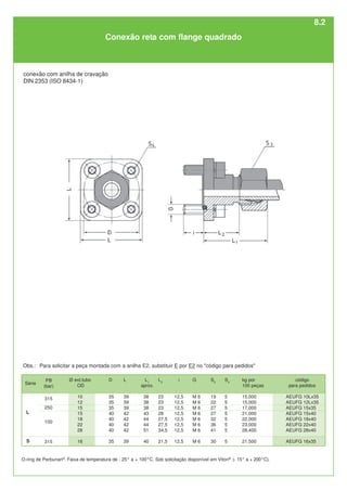 código
para pedidos
AEUFG 10Lx35
AEUFG 12Lx35
AEUFG 15x35
AEUFG 15x40
AEUFG 18x40
AEUFG 22x40
AEUFG 28x40
AEUFG 16x35
Conexão reta com flange quadrado
conexão com anilha de cravação
DIN 2353 (ISO 8434-1)
O-ring de Perbunan®
. Faixa de temperatura de - 25° a + 100°C. Sob solicitação disponível em Viton®
(- 15° a + 200°C).
kg por
100 peças
15,000
15,000
17,000
21,000
22,000
23,000
28,400
21,500
S4
5
5
5
5
5
5
5
5
S3
19
22
27
27
32
36
41
30
G
M 6
M 6
M 6
M 6
M 6
M 6
M 6
M 6
i
12,5
12,5
12,5
12,5
12,5
12,5
12,5
12,5
L1
aprox.
38
38
38
43
44
44
51
40
L2
23
23
23
28
27,5
27,5
34,5
21,5
L
39
39
39
42
42
42
42
39
D
35
35
35
40
40
40
40
35
L
S
Ø ext.tubo
OD
10
12
15
15
18
22
28
16
315
250
315
100
Série
PB
(bar)
Obs.: Para solicitar a peça montada com a anilha E2, substituir E por E2 no "código para pedidos"
8.2
 