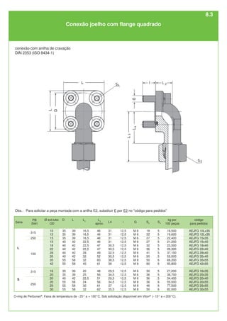 Ø ext.tubo
OD
10
12
15
15
18
22
28
35
35
42
16
20
20
20
25
30
315
250
L
39
39
39
42
42
42
42
42
58
58
39
39
42
58
58
58
L2
16,5
16,5
16,5
22,5
22,5
22,5
28
32
32
40
20
25
22,5
24
30
32
L3
aprox.
46
46
46
46
47
47
49
52
60
61
48
56
51
56
61
62
i
12,5
12,5
12,5
12,5
12,5
12,5
12,5
12,5
12,5
12,5
12,5
12,5
12,5
12,5
12,5
12,5
L4
31
31
31
31
30,5
30,5
32,5
30,5
38,5
38
29,5
34,5
29,5
34,5
37
35,5
G
M 6
M 6
M 6
M 6
M 6
M 6
M 6
M 6
M 8
M 8
M 6
M 6
M 6
M 8
M 8
M 8
S3
19
22
27
27
32
36
41
50
50
60
30
36
36
36
46
50
S4
5
5
5
5
5
5
5
5
6
6
5
5
5
6
6
6
kg por
100 peças
18,500
19,600
22,400
21,200
23,500
28,300
37,100
55,000
68,200
93,800
27,200
38,700
34,400
55,000
77,500
82,000
código
para pedidos
AEJFG 10Lx35
AEJFG 12Lx35
AEJFG 15x35
AEJFG 15x40
AEJFG 18x40
AEJFG 22x40
AEJFG 28x40
AEJFG 35x40
AEJFG 35x55
AEJFG 42x55
AEJFG 16x35
AEJFG 20x35
AEJFG 20x40
AEJFG 20x55
AEJFG 25x55
AEJFG 30x55
L
100
D
35
35
35
40
40
40
40
40
55
55
35
35
40
55
55
55
250
S
Conexão joelho com flange quadrado
O-ring de Perbunan®
. Faixa de temperatura de - 25° a + 100°C. Sob solicitação disponível em Viton®
(- 15° a + 200°C).
conexão com anilha de cravação
DIN 2353 (ISO 8434-1)
315
Série
PB
(bar)
Obs.: Para solicitar a peça montada com a anilha E2, substituir E por E2 no "código para pedidos"
8.3
 