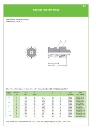 L2
41
41,5
45,5
45,5
46,5
45
46,5
49,5
47,5
48
48,5
50
54
53
L1
aprox.
56
60
62
62
68
69
63
76
69
72
75
81
85
76
S1
24
24
30
30
30
30
36
36
41
41
41
46
46
46
código
para pedidos
AEUCF 15x1/2
AEUCF 16x1/2
AEUCF 18x3/4
AEUCF 22x3/4
AEUCF 20x3/4
AEUCF 25x3/4
AEUCF 28x1
AEUCF 30x1
AEUCF 35x1.1/4
AEUCF 25x1.1/4
AEUCF 30x1.1/4
AEUCF 38x1.1/4
AEUCF 38x1.1/2
AEUCF 42x1.1/2
Ø ext.tubo
OD
15
16
18
22
20
25
28
30
35
25
30
38
38
42
1/2"
3/4"
1"
1.1/4"
1.1/2"
PB
(bar)
350
350
315
315
350
350
250
350
250
280
280
280
210
210
S3
27
30
32
36
36
46
41
50
50
46
50
60
60
60
Conexão reta com flange
conexão com anilha de cravação
DIN 2353 (ISO 8434-1)
O-ring de Perbunan®
. Faixa de temperatura de - 25° a + 100°C. Sob solicitação disponível em Viton®
(- 15° a + 200°C).
kg por
100 peças
36,300
39,600
59,200
57,400
64,800
75,900
73,800
97,400
100,700
118,200
119,000
138,000
168,000
144,000
tamanho
do flange
Obs.: Para solicitar a peça montada com a anilha E2, substituir E por E2 no "código para pedidos"
8.4
 