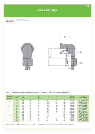 L3
aprox.
44
48
48
50
54
57
53
63
68
67
70
74
70
79
L2
36
36
42
42
42
42
45
45
50
50
50
50
55
55
Ø ext.tubo
OD
15
16
18
22
20
25
28
30
35
25
30
38
42
38
1/2"
3/4"
1"
1.1/4"
1.1/2"
PB
(bar)
350
350
315
315
350
350
250
350
250
280
280
280
210
210
O-ring de Perbunan®
. Faixa de temperatura de - 25° a + 100°C. Sob solicitação disponível em Viton®
(- 15° a + 200°C).
conexão com anilha de cravação
DIN 2353
Joelho com flange
L4
29
29,5
31,5
33,5
32,5
33
36,5
36,5
46,5
43
43,5
43
47
48
S2
24
24
30
30
30
30
36
36
41
41
41
41
50
50
S3
27
30
32
36
36
46
41
50
50
46
50
60
60
60
kg por
100 peças
40,000
43,000
67,200
66,400
74,000
84,000
87,800
106,000
122,700
149,200
145,000
152,000
163,000
195,000
código
para pedidos
AEJCF 15x1/2
AEJCF 16x1/2
AEJCF 18x3/4
AEJCF 22x3/4
AEJCF 20x3/4
AEJCF 25x3/4
AEJCF 28x1
AEJCF 30x1
AEJCF 35x1.1/4
AEJCF 25x1.1/4
AEJCF 30x1.1/4
AEJCF 38x1.1/4
AEJCF 42x1.1/2
AEJCF 38x1.1/2
tamanho
do flange
Obs.: Para solicitar a peça montada com a anilha E2, substituir E por E2 no "código para pedidos"
8.5
 