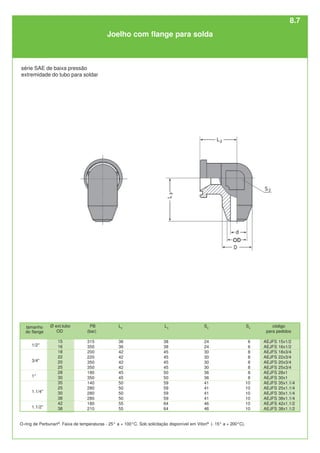 L2
36
36
42
42
42
42
45
45
50
50
50
50
55
55
L3
38
38
45
45
45
45
50
50
59
59
59
59
64
64
Ø ext.tubo
OD
15
16
18
22
20
25
28
30
35
25
30
38
42
38
1/2"
3/4"
1"
1.1/4"
1.1/2"
PB
(bar)
315
350
200
220
350
350
180
350
140
280
280
280
180
210
código
para pedidos
AEJFS 15x1/2
AEJFS 16x1/2
AEJFS 18x3/4
AEJFS 22x3/4
AEJFS 20x3/4
AEJFS 25x3/4
AEJFS 28x1
AEJFS 30x1
AEJFS 35x1.1/4
AEJFS 25x1.1/4
AEJFS 30x1.1/4
AEJFS 38x1.1/4
AEJFS 42x1.1/2
AEJFS 38x1.1/2
S4
6
6
8
8
8
8
8
8
10
10
10
10
10
10
S2
24
24
30
30
30
30
36
36
41
41
41
41
46
46
série SAE de baixa pressão
extremidade do tubo para soldar
Joelho com flange para solda
O-ring de Perbunan®
. Faixa de temperaturas - 25° a + 100°C. Sob solicitação disponível em Viton®
(- 15° a + 200°C).
tamanho
do flange
8.7
 