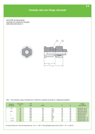 L2
44,5
50,5
50,5
51
60
60,5
65,5
67
73
L1
aprox.
63
69
72
75
84
87
92
98
104
Ø ext.tubo
OD
16
16
20
25
25
30
30
38
38
PB
(bar)
400
400
400
400
400
400
400
315
315
código
para pedidos
AEUCFR 16x1/2
AEUCFR 16x3/4
AEUCFR 20x3/4
AEUCFR 25x3/4
AEUCFR 25x1
AEUCFR 30x1
AEUCFR 30x1.1/4
AEUCFR 38x1.1/4
AEUCFR 38x1.1/2
S3
30
30
36
46
46
50
50
60
60
S1
24
30
30
30
36
36
41
46
46
série SAE de alta pressão
conexão com anilha de cravação
(DIN 2353 (ISO 8434-1)
Conexão reta com flange reforçado
1/2"
3/4"
1"
1.1/4"
1.1/2"
O-ring de Perbunan®
. Faixa de temperatura de - 25° a + 100°C. Sob solicitação disponível em Viton®
(- 15° a + 200°C).
tamanho
do flange
Obs.: Para solicitar a peça montada com a anilha E2, substituir E por E2 no "código para pedidos"
8.8
 