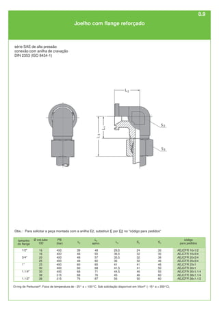 L4
29,5
36,5
35,5
36
41
41,5
44,5
45
56
L2
39
48
48
48
60
60
68
68
76
Ø ext.tubo
OD
16
16
20
25
25
30
30
38
38
PB
(bar)
400
400
400
400
400
400
400
315
315
código
para pedidos
AEJCFR 16x1/2
AEJCFR 16x3/4
AEJCFR 20x3/4
AEJCFR 25x3/4
AEJCFR 25x1
AEJCFR 30x1
AEJCFR 30x1.1/4
AEJCFR 38x1.1/4
AEJCFR 38x1.1/2
S3
30
30
36
46
46
50
50
60
60
S2
24
32
32
32
41
41
46
46
50
L3
aprox.
48
55
57
60
65
68
71
76
87
série SAE de alta pressão
conexão com anilha de cravação
DIN 2353 (ISO 8434-1)
Joelho com flange reforçado
1/2"
3/4"
1"
1.1/4"
1.1/2"
O-ring de Perbunan®
. Faixa de temperatura de - 25° a + 100°C. Sob solicitação disponível em Viton®
(- 15° a + 200°C).
tamanho
do flange
Obs.: Para solicitar a peça montada com a anilha E2, substituir E por E2 no "código para pedidos"
8.9
 