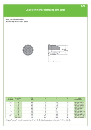 L1
41
55
55
55
67
67
78
78
85
116
116
Ø ext.tubo
OD
16
18
20
25
25
30
30
38
38
tubo 50x6
tubo 65x8
PB
(bar)
400
400
400
400
400
315
315
315
315
400
315
código
para pedidos
AEUFRS 16x1/2
AEUFRS 16x3/4
AEUFRS 20x3/4
AEUFRS 25x3/4
AEUFRS 25x1
AEUFRS 30x1
AEUFRS 30x1.1/4
AEUFRS 38x1.1/4
AEUFRS 38x1.1/2
AEUFRS 50x6x2
AEUFRS 65x8x2
D
23,9
31,8
31,8
31,8
38
38
43,7
43,7
50,8
66,6
66,6
d
10
10
12
15
15
22
22
28
28
32
49
1/2"
3/4"
1"
1.1/4"
1.1/2"
2"
série SAE de alta pressão
extremidade do tubo para soldar
União com flange reforçado para solda
O-ring de Perbunan®
. Faixa de temperatura de - 25° a + 100°C. Sob solicitação disponível em Viton®
(- 15° a + 200°C).
tamanho
do flange
8.10
 