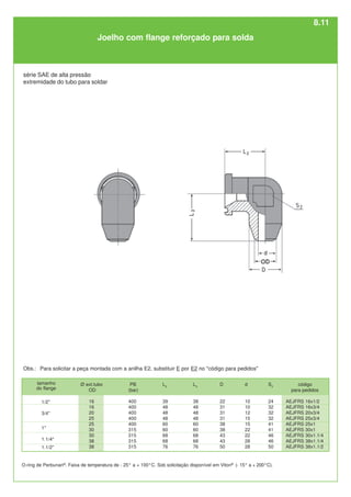 PB
(bar)
400
400
400
400
400
315
315
315
315
Ø ext.tubo
OD
16
16
20
25
25
30
30
38
38
L3
38
48
48
48
60
60
68
68
76
D
22
31
31
31
38
38
43
43
50
d
10
10
12
15
15
22
22
28
28
código
para pedidos
AEJFRS 16x1/2
AEJFRS 16x3/4
AEJFRS 20x3/4
AEJFRS 25x3/4
AEJFRS 25x1
AEJFRS 30x1
AEJFRS 30x1.1/4
AEJFRS 38x1.1/4
AEJFRS 38x1.1/2
L2
39
48
48
48
60
60
68
68
76
S2
24
32
32
32
41
41
46
46
50
1/2"
3/4"
1"
1.1/4"
1.1/2"
série SAE de alta pressão
extremidade do tubo para soldar
Joelho com flange reforçado para solda
O-ring de Perbunan®
. Faixa de temperatura de - 25° a + 100°C. Sob solicitação disponível em Viton®
(- 15° a + 200°C).
tamanho
do flange
Obs.: Para solicitar a peça montada com a anilha E2, substituir E por E2 no "código para pedidos"
8.11
 