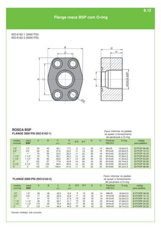 medida
nominal
1/2"
3/4"
1"
1.1/4"
1.1/2"
2"
2.1/2”
3”
código
para pedidos
B-FFOP-08-08
B-FFOP-12-12
B-FFOP-16-16
B-FFOP-20-20
B-FFOP-24-24
B-FFOP-32-32
B-FFOP-40-40
B-FFOP-48-48
A
54
65
70
79
94
102
114
135
rosca
BSP
1/2"
3/4"
1"
1.1/4"
1.1/2"
2"
2.1/2”
3”
FLANGE 6000 PSI (ISO 6162-2)
O-ring
18,64x3,5
24,99x3,5
32,92x3,5
37,69x3,5
47,22x3,5
56,74x3,5
69,44x3,5
85,32x3,5
ROSCA BSP
FLANGE 3000 PSI (ISO 6162-1)
B
46
52
59
73
83
97
109
131
C
±0,2
38,1
47,6
52,4
58,7
69,8
77,8
88,9
106,4
G
29
29
36
40
40
43
54
62
9
11
11
12
14
14
14
17
H
14
16
18
20
22
28
36
43
D
±0,2
17,5
22,2
26,2
30,2
35,7
42,9
50,9
61,9
13
19
25
32
38
50
63
76
medida
nominal
1/2"
3/4"
1"
1.1/4"
1.1/2"
2"
A
56
71
81
95
113
133
rosca
BSP
1/2"
3/4"
1"
1.1/4"
1.1/2"
2"
O-ring
18,64x3,5
24,99x3,5
32,92x3,5
37,69x3,5
47,22x3,5
56,74x3,5
B
48
60
70
78
95
114
C
±0,2
40,5
50,8
57,1
66,7
79,4
96,8
G
30
30
40
40
40
45
9
11
13
15
17
22
H
14
16
18
20
22
28
D
±0,2
18,2
23,8
27.8
31,7
36,5
44,5
13
19
25
32
38
40
Flange rosca BSP com O-ring
ISO 6162-1 (3000 PSI)
ISO 6162-2 (6000 PSI)
Parafuso
DIN 912
M8x35
M10x35
M10x40
M10x40
M12x40
M12x50
M12x50
M16x60
Parafuso
DIN 912
M8x35
M10x35
M12x40
M14x40
M16x40
M20x50
Demais medidas, sob consulta
código
para pedidos
B-FFORP-08-08
B-FFORP-12-12
B-FFORP-16-16
B-FFORP-20-20
B-FFORP-24-24
B-FFORP-32-32
Favor informar no pedido
se quiser o fornecimento
de parafusos e O-ring
Favor informar no pedido
se quiser o fornecimento
de parafusos e O-ring
Ø F
Ø E
Ø F
Ø E
8.12
 