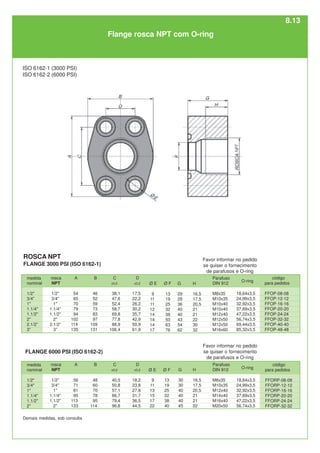 medida
nominal
1/2"
3/4"
1"
1.1/4"
1.1/2"
2"
2.1/2”
3”
A
54
65
70
79
94
102
114
135
rosca
NPT
1/2"
3/4"
1"
1.1/4"
1.1/2"
2"
2.1/2”
3”
FLANGE 6000 PSI (ISO 6162-2)
O-ring
18,64x3,5
24,99x3,5
32,92x3,5
37,69x3,5
47,22x3,5
56,74x3,5
69,44x3,5
85,32x3,5
ROSCA NPT
FLANGE 3000 PSI (ISO 6162-1)
B
46
52
59
73
83
97
109
131
C
±0,2
38,1
47,6
52,4
58,7
69,8
77,8
88,9
106,4
G
29
29
36
40
40
43
54
62
9
11
11
12
14
14
14
17
H
16,5
17,5
20,5
21
21
22
30
32
D
±0,2
17,5
22,2
26,2
30,2
35,7
42,9
50,9
61,9
13
19
25
32
38
50
63
76
medida
nominal
1/2"
3/4"
1"
1.1/4"
1.1/2"
2"
A
56
71
81
95
113
133
rosca
NPT
1/2"
3/4"
1"
1.1/4"
1.1/2"
2"
O-ring
18,64x3,5
24,99x3,5
32,92x3,5
37,69x3,5
47,22x3,5
56,74x3,5
B
48
60
70
78
95
114
C
±0,2
40,5
50,8
57,1
66,7
79,4
96,8
G
30
30
40
40
40
45
9
11
13
15
17
22
H
16,5
17,5
20,5
21
21
22
D
±0,2
18,2
23,8
27.8
31,7
36,5
44,5
13
19
25
32
38
40
ISO 6162-1 (3000 PSI)
ISO 6162-2 (6000 PSI)
Flange rosca NPT com O-ring
Parafuso
DIN 912
M8x35
M10x35
M10x40
M10x40
M12x40
M12x50
M12x50
M16x60
Parafuso
DIN 912
M8x35
M10x35
M12x40
M14x40
M16x40
M20x50
Demais medidas, sob consulta
código
para pedidos
FFOP-08-08
FFOP-12-12
FFOP-16-16
FFOP-20-20
FFOP-24-24
FFOP-32-32
FFOP-40-40
FFOP-48-48
código
para pedidos
FFORP-08-08
FFORP-12-12
FFORP-16-16
FFORP-20-20
FFORP-24-24
FFORP-32-32
Favor informar no pedido
se quiser o fornecimento
de parafusos e O-ring
Favor informar no pedido
se quiser o fornecimento
de parafusos e O-ring
Ø F
Ø E
Ø F
Ø E
8.13
 