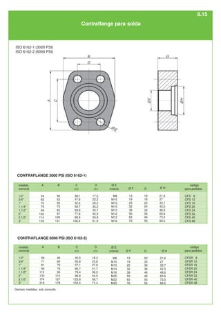 medida
nominal
1/2"
3/4"
1"
1.1/4"
1.1/2"
2"
2.1/2”
3”
código
para pedidos
CFS 8
CFS 12
CFS 16
CFS 20
CFS 24
CFS 32
CFS 40
CFS 48
A
54
65
70
79
94
102
114
135
CONTRAFLANGE 6000 PSI (ISO 6162-2)
CONTRAFLANGE 3000 PSI (ISO 6162-1)
B
46
52
59
73
83
97
109
131
C
±0,2
38,1
47,6
52,4
58,7
69,8
77,8
88,9
106,4
G
18
18
22
24
24
35
46
55
Ø E
(rosca)
M8
M10
M10
M10
M12
M12
M12
M16
21,6
27
33,7
42,5
48,6
60,6
73,5
89,5
D
±0,2
17,5
22,2
26,2
30,2
35,7
42,9
50,9
61,9
13
19
25
32
38
50
63
76
medida
nominal
1/2"
3/4"
1"
1.1/4"
1.1/2"
2"
2.1/2”
3”
código
para pedidos
CFSR 8
CFSR 12
CFSR 16
CFSR 20
CFSR 24
CFSR 32
CFSR 40
CFSR 48
A
56
71
81
95
113
133
174
216
B
48
60
70
78
95
114
127
178
C
±0,2
40,5
50,8
57,1
66,7
79,4
96,8
123,8
152,4
G
22
30
36
36
46
46
55
55
Ø E
(rosca)
M8
M10
M12
M14
M16
M20
M22
M30
Ø H
21,6
27
33,7
42,5
48,6
60,6
73,5
89,5
D
±0,2
18,2
23,8
27.8
31,7
36,5
44,5
58,7
71,4
Ø F
13
19
25
32
38
50
63
76
Contraflange para solda
ISO 6162-1 (3000 PSI)
ISO 6162-2 (6000 PSI)
Demais medidas, sob consulta
Ø F Ø H
8.15
 