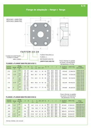 F A F F O R - 2 0 - 2 0
Flange de adaptação – flange x flange
ISO 6162-1 (3000 PSI)
ISO 6162-2 (6000 PSI)
FLANGE x FLANGE 6000 PSI (ISO 6162-2)
FLANGE x FLANGE 3000 PSI (ISO 6162-1)
C
±0,2
G H
D
±0,2 Ø F
Demais medidas, sob consulta
flange
reduzido
(2)
420
420
420
420
420
1.1/2”
1.1/4”
2”
2.1/2”
pressão
máxima
flange
(1)
3”
1.1/4”
1
1.1/2”
1.1/4”
2”
1.1/2”
1.1/4”
2.1/2”
2”
1.1/2”
3”
2.1/2”
2”
1.1/2”
210
210
210
175
140
69,8
58,7
77,8
88,9
106,4
35,7
30,2
42,9
50,8
61,9
14
11
14
14
17
30,2
26,2
35,7
30,2
42,9
35,7
30,2
50,8
42,9
35,7
61,9
50,8
42,9
35,7
B
A
79
79
94
94
102
102
102
114
114
114
135
135
135
135
38
32
50
63
73
35
30
35
35
40
58,7
52,4
69,8
58,7
77,8
69,8
58,7
88,9
77,8
69,8
106,4
88,9
77,8
69,8
I J K
M10
M10
M12
M10
M12
M12
M10
M12
M12
M12
M16
M12
M12
M12
30
25
38
32
50
38
30
63
50
38
76
63
50
38
código
para pedidos
FAFFO 20-20
FAFFO 20-16
FAFFO 24-24
FAFFO 24-20
FAFFO 32-32
FAFFO 32-24
FAFFO 32-20
FAFFO 40-40
FAFFO 40-32
FAFFO 40-24
FAFFO 48-48
FAFFO 48-40
FAFFO 48-32
FAFFO 48-24
C
±0,2
G H
D
±0,2
pressão
máxima
B
A I J K código
para pedidos
1.1/2”
1.1/4”
2”
2.1/2”
2.1/2”
1.1/4”
1”
1.1/2”
1.1/4”
2”
1.1/2”
2”
1.1/2”
2”
66,7
57,1
79,4
66,7
96,8
79,4
96,8
79,4
96,8
94
106
135
166
208
66,7
79,4
96,8
123,8
152,4
94
79
106
94
135
106
150
106
178
31,6
36,5
44,4
58,7
71,4
15
17
22
24
32
30
38
50
63
73
35
50
50
55
60
31,6
27,8
36,5
31,6
44,4
36,5
44,4
36,5
44,4
M14
M12
M16
M14
M20
M16
M20
M16
M20
30
25
38
30
50
38
50
38
50
FAFFOR 20-20
FAFFOR 20-16
FAFFOR 24-24
FAFFOR 24-20
FAFFOR 32-32
FAFFOR 32-24
FAFFOR 40-32
FAFFOR 40-24
FAFFOR 48-32
parafuso
DIN912
anel o-ring
parafuso
DIN912
anel o-ring
M14x40
M16x60
M20x70
M22x80
M30x80
37,69x3,53
47,22x3,53
56,74x3,53
69,44x3,53
85,32x3,53
M12x45
M10x45
M12x45
M12x45
M16x60
47,22x3,53
37,69x3,53
56,74x3,53
69,44x3,53
85,32x3,53
FLANGE REDUZIDO (2)
FLANGE (1)
REFORÇADO 6000 PSI
ANEL O-RING
(OMITIR PARA 3000 PSI)
flange
reduzido
(2)
flange
(1)
79
70
94
79
102
94
94
102
102
102
135
115
102
94
FLANGE DE ADAPTAÇÃO
- FLANGE X FLANGE
Favor informar no pedido
se quiser o fornecimento
de parafusos e O-ring
Favor informar no pedido
se quiser o fornecimento
de parafusos e O-ring
Ø E
Ø E Ø F
8.16
 