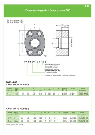 medida
nominal
2"
2.1/2”
código
para pedidos
FAFRO 32-20B
FAFRO 40-20B
A
108
114
rosca
BSP
1.1/4"
1.1/4"
FLANGE 6000 PSI (ISO 6162-2)
O-ring
56,74x3,5
69,44x3,5
ROSCA BSP
FLANGE 3000 PSI (ISO 6162-1)
B
98
109
C
±0,2
77,8
88,9
G
40
40
15
15
H
–
–
D
±0,2
42,9
50,8
39,5
39,5
medida
nominal
1.1/2"
2"
2"
2.1/2"
código
para pedidos
FAFROR 24 - 20B
FAFROR 32 - 16B
FAFROR 32 - 20B
FAFROR 40 - 24B
A
114
136
136
174
rosca
BSP
1.1/4"
1”
1.1/4”
1.1/2"
O-ring
47,22x3,5
56,74x3,5
56,74x3,5
69,44x3,5
B
96
114
114
132
C
±0,2
79,4
96,8
96,8
123,8
G
40
50
50
70
17
22
22
24
H
–
–
–
–
D
±0,2
36,5
44,5
44,5
58,7
32
30,5
39,5
63
Flange de adaptação – flange x rosca BSP
ISO 6162-1 (3000 PSI)
ISO 6162-2 (6000 PSI)
Parafuso
DIN 912
M14x50
M14x50
Parafuso
DIN 912
M16x60
M20x70
M20x70
M22x80
Demais medidas, sob consulta
F A F R O R - 3 2 - 2 0 B
FLANGE DE ADAPTAÇÃO - FLANGE X ROSCA BSP
REFORÇADO 6000 PSI
(OMITIR PARA 3000 PSI)
BITOLA DO FLANGE
BITOLA DA ROSCA BSP
COM ANEL O-RING
Ø F
Ø E
Ø F
Ø E
8.19
 
