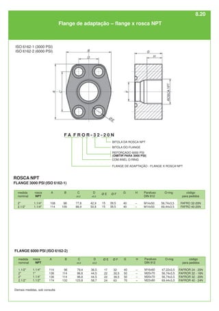 ISO 6162-1 (3000 PSI)
ISO 6162-2 (6000 PSI)
Flange de adaptação – flange x rosca NPT
medida
nominal
2"
2.1/2”
código
para pedidos
FAFRO 32-20N
FAFRO 40-20N
A
108
114
rosca
NPT
1.1/4"
1.1/4"
FLANGE 6000 PSI (ISO 6162-2)
O-ring
56,74x3,5
69,44x3,5
ROSCA NPT
FLANGE 3000 PSI (ISO 6162-1)
B
98
109
C
±0,2
77,8
88,9
G
40
40
15
15
H
–
–
D
±0,2
42,9
50,8
39,5
39,5
medida
nominal
1.1/2"
2"
2"
2.1/2"
código
para pedidos
FAFROR 24 - 20N
FAFROR 32 - 16N
FAFROR 32 - 20N
FAFROR 40 - 24N
A
114
136
136
174
rosca
NPT
1.1/4"
1”
1.1/4”
1.1/2"
O-ring
47,22x3,5
56,74x3,5
56,74x3,5
69,44x3,5
B
96
114
114
132
C
±0,2
79,4
96,8
96,8
123,8
G
40
50
50
70
17
22
22
24
H
–
–
–
–
D
±0,2
36,5
44,5
44,5
58,7
32
30,5
39,5
63
Parafuso
DIN 912
M14x50
M14x50
Parafuso
DIN 912
M16x60
M20x70
M20x70
M22x80
Demais medidas, sob consulta
F A F R O R - 3 2 - 2 0 N
FLANGE DE ADAPTAÇÃO - FLANGE X ROSCA NPT
REFORÇADO 6000 PSI
(OMITIR PARA 3000 PSI)
BITOLA DO FLANGE
BITOLA DA ROSCA NPT
COM ANEL O-RING
Ø F
Ø E
Ø F
Ø E
8.20
 
