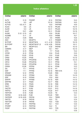 Índice alfabético
1.20
Código
AJTV
AJTVB
AJTVO
AJUC
AJUD
AJUF
AJUM
AJUMB
AJUS
ASV
B-FFOP
B-FFORP
BR
CDMAN
CFS
CFSR
CR01
CR02
CR08
CR12
CR13
CRSH
DS
DSF
ERAGF
ERAGM
ERF
ERFPF
ERFPM
ERM
FACT
FACTR
FAFFO
FAFFOR
FAFRO
FAFROR
FAFTO
FAFTOR
FFOP
FFORP
FSOP
Código
FSORP
JAT
JB
JC
JK
JKM
JO
JV
MAN
MCAP*E
MCAP*M16
MCAP*M16*1,5
MCAP*S12
MEP
PEM
PF00
PF45
PF90
PFCAT00
PFCAT45
PFCAT90
PFP00
PFP45
PFP90
PFPM
PFR00
PFR45
PFR90
PG00
PG45
PG90
PJ00
PJ45
PJ90
PJM
PKF00
PKF45
PKF90
PKFP00
PKFP45
PKFP90
Código
PKFR00
PKFR45
PKFR90
PKJ00
PKJ45
PKJ90
PKJM
PKMB
PKMN
PKMBT
PKP00
PKP45
PKP90
PKT
PL00
PL45
PL90
PMB
PMN
PP00
PP45
PP90
PT
RBV 01A
R00
R01
R02
R04
R06
R08
R12
R13
R17
TA
TBR
TBRD
TC
TCB
TCV
TI
TPE
TT
página
5.19
6.5
6.9, 6.11
5.6
5.3
5.21
5.12 - 5.15
5.11
5.20
11.1
8.12
8.12
10.7
4.17
8.15
8.15
15.25
15.25
15.25
15.26
15.26
15.26
17.1
17.1
9.12
9.12
9.10
9.11
9.11
9.10
8.17
8.17
8.16
8.16
8.19, 8.20
8.19, 8.20
8.18
8.18
8.13
8.13
8.14
página
8.14
10.10
10.9
10.12
10.11
10.11
10.8
10.9
4.6
4.11
4.11, 4.18
4.18, 4.26
4.32
16.1
7.7
15.8
15.9
15.10
15.11
15.11
15.11
15.14
15.15
15.16
15.20
15.8
15.9
15.10
15.17
15.18
15.19
15.21
15.22
15.23
15.24
16.4
16.5
16.6
16.1
16.2
16.3
página
16.4
16.5
16.6
16.14
16.15
16.16
16.17
16.7
16.8
16.9
16.10
16.11
16.12
16.13
15.4
15.5
15.6
15.12
15.13
15.1
15.2
15.3
15.7
11.2
14.9
14.10
14.11
14.12
14.13
14.14
14.17
14.15
14.16
12.3
13.1
13.2
12.4
12.5
12.5
12.7
12.8
12.6
 