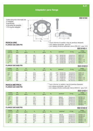 medida
nominal
1/2"
3/4"
1"
1.1/4"
1.1/2"
2"
código
para pedidos
AAF3 1/2
AAF3 3/4
AAF3 1
AAF3 1.1/4
AAF3 1.1/2
AAF3 2
medida
nominal
1/2"
3/4"
1"
1.1/4"
1.1/2"
2"
B2
18,2
23,8
27,8
31,8
36,5
44,5
B1
aprox.
47
60
70
77
95
114
B1
aprox.
46
52
59
73
82
96
A1
aprox.
54
65
70
79
94
102
A1
aprox.
56
71
81
95
113
133
PB
(bar)
350
350
250
200
200
160
PB
(bar)
350
350
350
350
350
350
parafuso*
5/16 - 18UNCx32
3/8 - 16UNCx32
3/8 - 16UNCx32
7/16 - 14UNCx38
1/2 - 13UNCx38
1/2 - 13UNCx38
medida
nominal
1/2"
3/4"
1"
1.1/4"
1.1/2"
2"
medida
nominal
1/2"
3/4"
1"
1.1/4"
1.1/2"
2"
B2
17,5
22,3
26,2
30,2
35,7
42,9
B
aprox.
46
52
59
73
82
96
A1
aprox.
54
65
70
79
94
102
A1
aprox.
56
71
81
95
113
133
A2
40,5
50,8
57,2
66,7
79,4
97
PB
(bar)
350
350
250
200
200
160
PB
(bar)
350
350
350
350
350
350
parafuso*
M8x30
M10x35
M10x35
M12x40
M12x40
M12x35
FLANGE SAE 6000 PSI
ROSCA MÉTRICA
FLANGE SAE 3000 PSI
FLANGE SAE 6000 PSI
parafuso*
5/16 - 18UNCx38
3/8 - 16UNCx38
7/16 - 14UNCx44
1/2 - 13UNCx44
5/8 - 11UNCx57
3/4 - 10UNCx70
O-ring
18,64x3,53
24,99x3,53
32,92x3.53
37,70x3,53
47,22x3,53
56,74x3,53
O-ring
18,64x3,53
24,99x3,53
32,92x3.53
37,70x3,53
47,22x3,53
56,74x3,53
código
para pedidos
AAF3M 1/2
AAF3M 3/4
AAF3M 1
AAF3M 1.1/4
AAF3M 1.1/2
AAF3M 2
Adaptador para flange
ROSCA UNC
FLANGE SAE 3000 PSI
A2
38,1
47,6
52,4
58,7
69,9
77,8
A2
38,1
47,6
52,4
58,7
69,9
77,8
A2
40,5
50,8
57,2
66,7
79,4
97
código
para pedidos
AAF6 1/2
AAF6 3/4
AAF6 1
AAF6 1.1/4
AAF6 1.1/2
AAF6 2
B1
aprox.
47
60
70
77
95
114
B2
18,2
23,8
27,8
31,8
36,5
44,5
parafuso*
M8x35
M10x35
M12x45
M14x50
M16x55
M20x70
O-ring
18,64x3,53
24,99x3,53
32,92x3,53
37,70x3,53
47,22x3,53
56,74x3,53
código
para pedidos
AAF6M 1/2
AAF6M 3/4
AAF6M 1
AAF6M 1.1/4
AAF6M 1.1/2
AAF6M 2
B2
17,5
22,3
26,2
30,2
35,7
42,9
O-ring
18,64x3,53
24,99x3,53
32,92x3.53
37,70x3,53
47,22x3,53
56,74x3,53
8.21
ISO 6162
* Favor informar no pedido o tipo do parafuso desejado:
– com cabeça sextavada - grau 8.8
– com cabeça cilíndrica sextavado interno DIN 912 - grau 12,9
Cada conjunto é formado de:
2 metades
4 parafusos
4 arruelas de pressão
1 O-ring de vedação
* Favor informar no pedido o tipo do parafuso desejado:
– com cabeça sextavada - grau 8.8
– com cabeça cilíndrica sextavado interno DIN 912 - grau 12,9
ISO 6162-1
ISO 6162-1
ISO 6162-2
ISO 6162-2
 