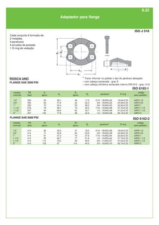 Cada conjunto é formado de:
2 metades
4 parafusos
4 arruelas de pressão
1 O-ring de vedação
Adaptador para flange
8.22
ISO J 518
ROSCA UNC
FLANGE SAE 3000 PSI
medida
nominal
1/2"
3/4"
1"
1.1/4"
1.1/2"
2"
código
para pedidos
AAF3 1/2
AAF3 3/4
AAF3 1
AAF3 1.1/4
AAF3 1.1/2
AAF3 2
medida
nominal
1/2"
3/4"
1"
1.1/4"
1.1/2"
2"
B2
18,2
23,8
27,8
31,8
36,5
44,5
B1
aprox.
47
60
70
77
95
114
B1
aprox.
46
52
59
73
82
96
A1
aprox.
54
65
70
79
94
102
A1
aprox.
56
71
81
95
113
133
PB
(bar)
350
350
350
276
207
207
PB
(bar)
414
414
414
414
414
414
parafuso*
5/16 - 18UNCx32
3/8 - 16UNCx32
3/8 - 16UNCx32
7/16 - 14UNCx38
1/2 - 13UNCx38
1/2 - 13UNCx38
FLANGE SAE 6000 PSI
parafuso*
5/16 - 18UNCx38
3/8 - 16UNCx38
7/16 - 14UNCx44
1/2 - 13UNCx44
5/8 - 11UNCx57
3/4 - 10UNCx70
O-ring
18,64x3,53
24,99x3,53
32,92x3.53
37,70x3,53
47,22x3,53
56,74x3,53
O-ring
18,64x3,53
24,99x3,53
32,92x3.53
37,70x3,53
47,22x3,53
56,74x3,53
A2
38,1
47,6
52,4
58,7
69,9
77,8
A2
40,5
50,8
57,2
66,7
79,4
97
código
para pedidos
AAF6 1/2
AAF6 3/4
AAF6 1
AAF6 1.1/4
AAF6 1.1/2
AAF6 2
B2
17,5
22,3
26,2
30,2
35,7
42,9
* Favor informar no pedido o tipo do parafuso desejado:
– com cabeça sextavada - grau 5
– com cabeça cilíndrica sextavado interno DIN 912 - grau 12,9
ISO 6162-1
ISO 6162-2
 