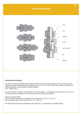 corpo
cone
vedação
arruela
mola de pressão
guia
cabeçote
Características principais
As nossas válvulas de retenção são fornecidas, de série, com uma pressão de abertura de 1 bar. Sob consulta,
podemos fornecer pressões de abertura alternativas de 0,2 - 0,5 - 2 e 3 bar. Neste caso, indique a referência no
código de pedidos, acrescentando a pressão desejada.
P.ex. : AEVAR 10L-2
O curso da válvula é limitado, não reduzindo o fluxo de passagem. A velocidade máxima do fluxo é de 4 a 5 m/s.
As válvulas estão marcadas com a direção do fluxo e com a pressão de abertura.
Material: aço galvanizado
Outros materiais, sob consulta. A vedação é de Perbunan®
(de - 25° C a + 100° C).
Sob solicitação, disponível em Viton®
(de -15° C a + 200° C).
As válvulas de retenção são indicadas para óleo hidráulico, ar comprimido ou emulsões de óleo.
Válvulas de retenção
9.1
 