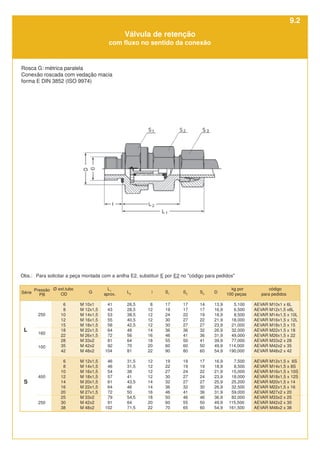 100
160
250
S3
14
17
19
22
27
32
36
41
50
60
17
19
22
24
27
30
36
46
50
60
D
13,9
16,9
18,9
21,9
23,9
26,9
31,9
39,9
49,9
54,9
16,9
18,9
21,9
23,9
25,9
26,9
31,9
36,9
49,9
54,9
código
para pedidos
AEVAR M10x1 x 6L
AEVAR M12x1,5 x8L
AEVAR M14x1,5 x 10L
AEVAR M16x1,5 x 12L
AEVAR M18x1,5 x 15
AEVAR M22x1,5 x 18
AEVAR M26x1,5 x 22
AEVAR M33x2 x 28
AEVAR M42x2 x 35
AEVAR M48x2 x 42
AEVAR M12x1,5 x 6S
AEVAR M14x1,5 x 8S
AEVAR M16x1,5 x 10S
AEVAR M18x1,5 x 12S
AEVAR M20x1,5 x 14
AEVAR M22x1,5 x 16
AEVAR M27x2 x 20
AEVAR M33x2 x 25
AEVAR M42x2 x 30
AEVAR M48x2 x 38
kg por
100 peças
5,100
6,500
8,500
18,000
21,000
32,000
49,000
77,000
114,000
190,000
7,500
8,500
15,000
18,000
25,200
32,500
59,000
82,000
115,500
161,500
S2
17
17
22
27
27
36
41
50
60
80
19
19
24
27
27
32
41
46
55
65
S1
17
19
24
30
30
36
46
55
60
90
19
22
27
30
32
36
46
50
60
70
i
8
12
12
12
12
14
16
18
20
22
12
12
12
12
14
14
16
18
20
22
L2
26,5
28,5
38,5
40,5
42,5
48
56
64
70
81
31,5
31,5
38
41
43,5
46
50
54,5
64
71,5
L1
aprox.
41
43
53
55
58
64
72
81
92
104
46
46
54
57
61
64
72
79
91
102
G
M 10x1
M 12x1,5
M 14x1,5
M 16x1,5
M 18x1,5
M 22x1,5
M 26x1,5
M 33x2
M 42x2
M 48x2
M 12x1,5
M 14x1,5
M 16x1,5
M 18x1,5
M 20x1,5
M 22x1,5
M 27x1,5
M 33x2
M 42x2
M 48x2
Ø ext.tubo
OD
6
8
10
12
15
18
22
28
35
42
6
8
10
12
14
16
20
25
30
38
250
S
400
L
Válvula de retenção
com fluxo no sentido da conexão
Rosca G: métrica paralela
Conexão roscada com vedação macia
forma E DIN 3852 (ISO 9974)
Série
Pressão
PB
Obs.: Para solicitar a peça montada com a anilha E2, substituir E por E2 no "código para pedidos"
9.2
 