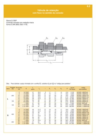L
400
100
160
250
G
1/8" BSP
1/4" BSP
1/4" BSP
3/8" BSP
1/2" BSP
1/2" BSP
3/4" BSP
1" BSP
1.1/4" BSP
1.1/2" BSP
1/4" BSP
1/4" BSP
3/8" BSP
3/8" BSP
1/2" BSP
1/2" BSP
3/4" BSP
1" BSP
1.1/4" BSP
1.1/2" BSP
Ø ext.tubo
OD
6
8
10
12
15
18
22
28
35
42
6
8
10
12
14
16
20
25
30
38
kg por
100 peças
5,100
6,500
8,500
18,000
21,000
32,000
49,000
77,000
114,000
190,000
7,500
8,500
15,000
18,000
25,200
32,500
59,000
82,000
115,500
161,500
D
13,9
16,9
18,9
21,9
23,9
26,9
31,9
39,9
49,9
54,9
16,9
18,9
21,9
23,9
25,9
26,9
31,9
36,9
49,9
54,9
S3
14
17
19
22
27
32
36
41
50
60
17
19
22
24
27
30
36
46
50
60
código
para pedidos
AEVAR 1/8BSPx6L
AEVAR 1/4BSPx8L
AEVAR 1/4BSPx10L
AEVAR 3/8BSPx12L
AEVAR 1/2BSPx15
AEVAR 1/2BSPx18
AEVAR 3/4BSPx22
AEVAR 1BSPx28
AEVAR 1.1/4BSPx35
AEVAR 1.1/2BSPx42
AEVAR 1/4BSPx6S
AEVAR 1/4BSPx8S
AEVAR 3/8BSPx10S
AEVAR 3/8BSPx12S
AEVAR 1/2BSPx14
AEVAR 1/2BSPx16
AEVAR 3/4BSPx20
AEVAR 1BSPx25
AEVAR 1.1/4BSPx30
AEVAR 1.1/2BSPx38
S2
17
17
22
27
27
36
41
50
60
80
19
19
24
27
27
32
41
46
55
65
S1
17
19
24
30
30
36
46
55
60
90
19
22
27
30
32
36
46
50
60
70
i
8
12
12
12
12
14
16
18
20
22
12
12
12
12
14
14
16
18
20
22
L2
26,5
28,5
38,5
40,5
42,5
48
56
64
70
81
31,5
31,5
38
41
43,5
46
50
54,5
64
71,5
L1
aprox.
41
43
53
55
58
64
72
81
92
104
46
46
54
57
61
64
72
79
91
102
250
S
Válvula de retenção
com fluxo no sentido da conexão
Rosca G: BSP
Conexão roscada com vedação macia
forma E DIN 3852 (ISO 1179)
Série
Pressão
PB
Obs.: Para solicitar a peça montada com a anilha E2, substituir E por E2 no "código para pedidos"
9.3
 