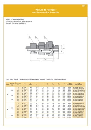 100
160
250
S3
14
17
19
22
27
32
36
41
50
60
17
19
22
24
27
30
36
46
50
60
D
13,9
16,9
18,9
21,9
23,9
26,9
31,9
39,9
49,9
54,9
16,9
18,9
21,9
23,9
25,9
26,9
31,9
36,9
49,9
54,9
código
para pedidos
AEVAR 6LxM10x1
AEVAR 8LxM12x1,5
AEVAR 10LxM14x1,5
AEVAR 12LxM16x1,5
AEVAR 15xM18x1,5
AEVAR 18xM22x1,5
AEVAR 22xM26x1,5
AEVAR 28xM33x2
AEVAR 35xM42x2
AEVAR 42xM48x2
AEVAR 6SxM12x1,5
AEVAR 8SxM14x1,5
AEVAR 10SxM16x1,5
AEVAR 12SxM18x1,5
AEVAR 14xM20x1,5
AEVAR 16xM22x1,5
AEVAR 20xM27x2
AEVAR 25xM33x2
AEVAR 30xM42x2
AEVAR 38xM48x2
kg por
100 peças
5,100
6,500
8,500
18,000
21,000
32,000
49,000
77,000
114,000
190,000
7,500
8,500
15,000
18,000
25,200
32,500
59,000
82,000
115,500
161,500
S2
17
17
22
27
27
36
41
50
60
80
19
19
24
27
27
32
41
46
55
65
S1
17
19
24
30
30
36
46
55
60
90
19
22
27
30
32
36
46
50
60
70
i
8
12
12
12
12
14
16
18
20
22
12
12
12
12
14
14
16
18
20
22
L2
26,5
28,5
38,5
40,5
42,5
48
56
64
70
81
31,5
31,5
38
41
43,5
46
50
54,5
64
71,5
L1
aprox.
41
43
53
55
58
64
72
81
92
104
46
46
54
57
61
64
72
79
91
102
G
M 10x1
M 12x1,5
M 14x1,5
M 16x1,5
M 18x1,5
M 22x1,5
M 26x1,5
M 33x2
M 42x2
M 48x2
M 12x1,5
M 14x1,5
M 16x1,5
M 18x1,5
M 20x1,5
M 22x1,5
M 27x1,5
M 33x2
M 42x2
M 48x2
Ø ext.tubo
OD
6
8
10
12
15
18
22
28
35
42
6
8
10
12
14
16
20
25
30
38
250
400
S
L
Válvula de retenção
com fluxo contrário à conexão
Rosca G: métrica paralela
Conexão roscada com vedação macia
forma E DIN 3852 (ISO 9974)
Série Pressão
PB
Obs.: Para solicitar a peça montada com a anilha E2, substituir E por E2 no "código para pedidos"
9.4
 