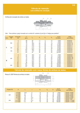 100
160
250
Ø ext.tubo
OD
6
8
10
12
15
18
22
28
35
42
6
8
10
12
14
16
20
25
30
38
kg por
100 peças
6,500
8,000
14,000
21,000
25,000
40,000
61,000
83,000
170,500
204,000
9,500
11,000
18,000
21,500
30,000
40,000
69,000
102,000
138,000
194,000
S3
14
17
19
22
27
32
36
41
50
60
17
19
22
24
27
30
36
46
50
60
código
para pedidos
AEVAR 6L
AEVAR 8L
AEVAR 10L
AEVAR 12L
AEVAR 15
AEVAR 18
AEVAR 22
AEVAR 28
AEVAR 35
AEVAR 42
AEVAR 6S
AEVAR 8S
AEVAR 10S
AEVAR 12S
AEVAR 14
AEVAR 16
AEVAR 20
AEVAR 25
AEVAR 30
AEVAR 38
S2
17
19
24
30
30
36
46
55
60
90
19
22
27
30
32
36
46
50
60
70
S1
17
17
22
27
27
36
41
50
60
80
19
19
24
27
27
32
41
46
55
65
L2
29
20
40,5
43,5
47,5
51,5
61,5
69,5
74,5
83
34,5
34,5
40,5
42,5
47,5
50,5
54,5
58,5
69,5
75,5
L1
aprox.
58
59
70
73
78
84
94
103
118
128
64
64
73
75
83
87
98
107
123
137
250
400
S
L
código
para pedidos
AEVAR 1/8 BSP
AEVAR 1/4 BSP
AEVAR 3/8 BSP
AEVAR 1/2 BSP
AEVAR 3/4 BSP
AEVAR 1 BSP
AEVAR 1.1/4 BSP
AEVAR 1.1/2 BSP
S1
19
19
27
35
46
50
60
70
G
1/8" BSP
1/4" BSP
3/8" BSP
1/2" BSP
3/4" BSP
1" BSP
1.1/4" BSP
1.1/2" BSP
400
250
L1
42,5
51
60
72
84
95
110
114
t
8
12
12
15
16,5
19
21,5
22
S2
19
19
24
32
41
46
55
65
kg por
100 peças
8,500
10,000
19,500
25,000
66,000
83,000
142,000
190,000
D
19
19
24
32
41
46
55
65
Anilhas de cravação de ambos os lados
Rosca G: BSP fêmea de ambos os lados
Válvula de retenção com rosca fêmea de ambos os lados
Válvula de retenção
com anilhas de cravação
Série
Pressão
PB
Pressão PB
Obs.: Para solicitar a peça montada com a anilha E2, substituir E por E2 no "código para pedidos"
9.6
 
