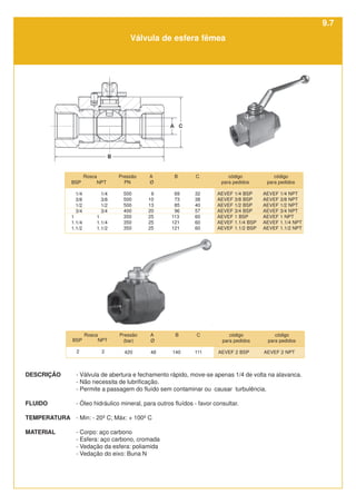 Rosca Pressão
PN
500
500
500
400
350
350
350
C
32
38
40
57
60
60
60
NPT
1/4
3/8
1/2
3/4
1
1.1/4
1.1/2
BSP
1/4
3/8
1/2
3/4
1
1.1/4
1.1/2
A
Ø
6
10
13
20
25
25
25
B
69
73
85
96
113
121
121
código
para pedidos
AEVEF 1/4 BSP
AEVEF 3/8 BSP
AEVEF 1/2 BSP
AEVEF 3/4 BSP
AEVEF 1 BSP
AEVEF 1.1/4 BSP
AEVEF 1.1/2 BSP
código
para pedidos
AEVEF 1/4 NPT
AEVEF 3/8 NPT
AEVEF 1/2 NPT
AEVEF 3/4 NPT
AEVEF 1 NPT
AEVEF 1.1/4 NPT
AEVEF 1.1/2 NPT
Rosca Pressão
(bar)
420
C
111
NPT
2
BSP
2
A
Ø
48
B
140
código
para pedidos
AEVEF 2 BSP
código
para pedidos
AEVEF 2 NPT
DESCRIÇÃO - Válvula de abertura e fechamento rápido, move-se apenas 1/4 de volta na alavanca.
- Não necessita de lubrificação.
- Permite a passagem do fluído sem contaminar ou causar turbulência.
FLUIDO - Óleo hidráulico mineral, para outros fluídos - favor consultar.
TEMPERATURA - Min: - 20º C; Máx: + 100º C
MATERIAL - Corpo: aço carbono
- Esfera: aço carbono, cromada
- Vedação da esfera: poliamida
- Vedação do eixo: Buna N
Válvula de esfera fêmea
9.7
 