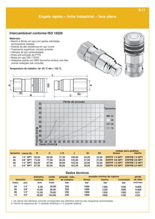 tamanho macho
rosca (A) B fêmea
C L S1
Ø D
04
06
08
12
1/4” NPT
3/8” NPT
1/2” NPT
3/4” NPT
59,00
73,50
82,50
87,50
60,00
77,50
87,50
92,50
27,50
30,20
38,00
38,00
108,00
135,00
153,50
163,50
24,00
27,00
32,00
36,00
S2
24,00
27,00
32,00
36,00
código para pedidos
tamanho
mm l/min
pol. bar
Dados técnicos
20,00
39,00
76,00
124,00
250
250
250
250
diâmetro
nominal
vazão
nom.
pressão máx.
de trabalho
1/4”
3/8”
1/2”
3/4”
04
06
08
12
traço bar cm3/máx.
fêmea macho conectado
perda
de óleo
bar bar
1000
1000
1000
1000
0,006
0,008
0,01
0,02
1400
1230
1350
1000
1350
1000
1300
1100
pressão mínima de ruptura
1. Os valores dos diâmetros nominais correspondem aos diâmetros externos das mangueiras recomendadas.
2. Fatores de segurança de 1:4 (pressão dinâmica) e 1:2 (pressão estática).
Materiais:
• Macho e fêmea em aço com partes solicitadas
termicamente tratadas
• Esferas de alta resistência em aço cromo
• Tratamento superficial: zincado amarelo
• Válvulas de aço carbonitretado
• Anéis anti-extrusão de PTFE
• Molas em aço DIN 17223C
• Vedações padrão em NBR (borracha nitrílica) anti-óleo
(outras vedações sob consulta)
Temperatura de trabalho: de -25°C até + 125°C.
Intercambiável conforme ISO 16028
ERFPF 1/4 NPT
ERFPF 3/8 NPT
ERFPF 1/2 NPT
ERFPF 3/4 NPT
ERFPM 1/4 NPT
ERFPM 3/8 NPT
ERFPM 1/2 NPT
ERFPM 3/4 NPT
Engate rápido – linha industtrial – face plana
6,30
10,00
12,50
20,00
9.11
 