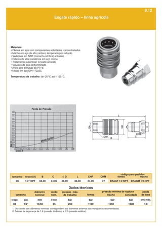 Materiais:
• Fêmea em aço com componentes solicitados carbonitretados
• Macho em aço de alto carbono temperado por indução
• Vedações em NBR (borracha nitrílica) anti-óleo
• Esferas de alta resistência em aço cromo
• Tratamento superficial: zincado amarelo
• Válvulas de aço carbonitretado
• Anéis anti-extrusão de PTFE
• Molas em aço DIN 17223C
Temperatura de trabalho: de -25°C até + 125°C.
tamanho macho
rosca (A) B fêmea
C L CHF
Ø D
08 1/2” NPT 66,00 44,00 38,00 88,00 27,00
CHM
27
código para pedidos
tamanho
mm l/min
pol. bar
Dados técnicos
10,50 260
diâmetro
nominal
vazão
nom.
pressão máx.
de trabalho
1/2”
08
traço bar cm3/máx.
fêmea macho conectado
perda
de óleo
bar bar
1100 1,8
1050 1480
pressão mínima de ruptura
1. Os valores dos diâmetros nominais correspondem aos diâmetros externos das mangueiras recomendadas.
2. Fatores de segurança de 1:4 (pressão dinâmica) e 1:2 (pressão estática).
65
ERAGF 1/2 NPT ERAGM 1/2 NPT
Engate rápido – linha agrícola
9.12
 