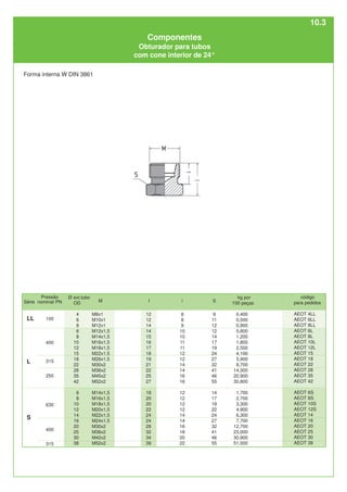 Forma interna W DIN 3861
Ø ext.tubo
OD
4
6
8
6
8
10
12
15
18
22
28
35
42
6
8
10
12
14
16
20
25
30
38
M
M8x1
M10x1
M12x1
M12x1,5
M14x1,5
M16x1,5
M18x1,5
M22x1,5
M26x1,5
M30x2
M36x2
M45x2
M52x2
M14x1,5
M16x1,5
M18x1,5
M20x1,5
M22x1,5
M24x1,5
M30x2
M36x2
M42x2
M52x2
i
8
8
9
10
10
11
11
12
12
14
14
16
16
12
12
12
12
14
14
16
18
20
22
S
9
11
12
12
14
17
19
24
27
32
41
46
55
14
17
19
22
24
27
32
41
46
55
kg por
100 peças
0,400
0,500
0,900
0,800
1,200
1,800
2,500
4,100
5,900
8,700
14,300
20,900
30,800
1,700
2,700
3,300
4,900
6,300
7,700
12,700
23,000
30,900
51,000
100
400
400
630
315
250
315
L
LL
S
Série
Pressão
nominal PN
Componentes
Obturador para tubos
com cone interior de 24°
l
12
12
14
14
15
16
17
18
19
21
22
25
27
18
20
20
22
24
24
28
32
34
39
código
para pedidos
AEOT 4LL
AEOT 6LL
AEOT 8LL
AEOT 6L
AEOT 8L
AEOT 10L
AEOT 12L
AEOT 15
AEOT 18
AEOT 22
AEOT 28
AEOT 35
AEOT 42
AEOT 6S
AEOT 8S
AEOT 10S
AEOT 12S
AEOT 14
AEOT 16
AEOT 20
AEOT 25
AEOT 30
AEOT 38
10.3
 
