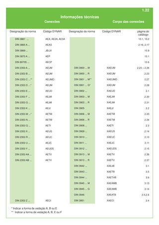 * Indicar a forma de vedação A, B ou E
** Indicar a forma de vedação A, B, E ou F
10.1, 10.2
2.16, 2,17
10.9
10.1
10.6
2.23 – 2.26
2.23
2.27
2.28
2.1
2.30
2.31
2.2
2.33
2.34
2.3
2.14
2.10
2.11
2.15
2.36
2.37
3.1
3.5
3.9
3.13
3.14
2.5,2.6
2.4
DIN 3861 ...
DIN 3865 A ...
DIN 3869 ...
DIN 3870 A ...
DIN 80705 ...
DIN 2353 A ...
DIN 2353 B ...
DIN 2353 C ...**
DIN 2353 D ...*
DIN 2353 E ...
DIN 2353 F ...
DIN 2353 G ...
DIN 2353 K ...
DIN 2353 M ...*
DIN 2353 N ...
DIN 2353 Q ...
DIN 2353 X ...
DIN 2353 R ...
DIN 2353 U ...
DIN 2353 Y ...
DIN 2353 AA ...
DIN 2353 AB ...
DIN 2353 Z ...
DIN 3900 ... M
DIN 3900 ... R
DIN 3901 ... M**
DIN 3901 ... G*
DIN 3902 ...
DIN 3903 ... M
DIN 3903 ... R
DIN 3905
DIN 3906 ... M
DIN 3906 ... R
DIN 3908 ...
DIN 3909 ...
DIN 3910 ...
DIN 3911 ...
DIN 3912 ...
DIN 3913 ... M
DIN 3913 ... R
DIN 3942 ...
DIN 3943 ...
DIN 3944 ...
DIN 3945 ... M
DIN 3945 ... G
DIN 3946
DIN 3951
XAEUM
XAEUM
XAEUMO
XAEUM
XAEUD
XAEJM
XAEJM
XAEJI
XAETM
XAETM
XAETI
XAEUS
XAEUC
XAEJC
XAEUDS
XAETV
XAETV
XAEJB
XAETB
XAETVB
XAEAMB
XAEAMB
XAEATB
XAECI
AEA, AE2A, AE3A
AEAS
JB/JV
AEP
AECP
AEUM
AEUM
AEUMO
AEUM
AEUD
AEJM
AEJM
AEJI
AETM
AETM
AETI
AEUS
AEUC
AEJC
AEUDS
AETV
AETV
AECI
Designação da norma Código DYNAR Designação da norma Código DYNAR página do
catálogo
Informações técnicas
Conexões Corpo das conexões
1.22
 