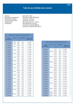 TUBO DE AÇO TREFILADO SEM COSTURA
mm
código
para pedidos
pressão de
trabalho - bar
25,00
25,40
28,00
30,00
32,00
35,00
38,00
42,00
50,00
65,00
80,00
3,75
3,00
2,00
3,95
3,00
2,00
4,50
3,00
2,00
4,50
3,00
2,50
5,00
4,00
2,50
5,50
4,00
2,50
6,00
4,00
3,00
6,50
4,00
2,00
6,00
7,50
10,00
0 a 300
0 a 240
0 a 160
0 a 311
0 a 236
0 a 157
0 a 321
0 a 214
0 a 142
0 a 300
0 a 200
0 a 166
0 a 312
0 a 250
0 a 156
0 a 314
0 a 228
0 a 142
0 a 315
0 a 210
0 a 157
0 a 309
0 a 190
0 a 95
0 a 250
0 a 250
0 a 250
TA 250175
TA 250190
TA 250210
TA 254175
TA 254194
TA 254214
TA 280190
TA 280220
TA 280240
TA 300210
TA 300240
TA 300250
TA 320220
TA 320240
TA 320270
TA 350240
TA 350270
TA 350300
TA 380260
TA 380300
TA 380320
TA 420290
TA 420340
TA 420380
TA 500380
TA 650500
TA 800600
17,50
19,00
21,00
17,50
19,40
21,40
19,00
22,00
24,00
21,00
24,00
25,00
22,00
24,00
27,00
24,00
27,00
30,00
26,00
30,00
32,00
29,00
34,00
38,00
38,00
50,00
60,00
Ø int
Ø ext espessura
Material: SAE 1008 / 1010
Dimensões e tolerâncias: DIN 2391 C ABNT NBR 8476
Resistência à tração: 37 Kg/mm² (mínimo)
Limite de escoamento: 25 Kg/mm² (mínimo)
Alongamento: 20% (sobre 50 mm - mínimo)
Tratamento: Normalizado em forno de
atmosfera controlada NBK de
acordo com a Norma DIN 2391 C
mm
código
para pedidos
pressão de
trabalho - bar
TA 040020
TA 050030
TA 060030
TA 060040
TA 064034
TA 064042
TA 080050
TA 080060
TA 095055
TA 095063
TA 100060
TA 100070
TA 120080
TA 120090
TA 127087
TA 127097
TA 140100
TA 140110
TA 150110
TA 150120
TA 160110
TA 160130
TA 180130
TA 180150
TA 190140
TA 190160
TA 200140
TA 200160
TA 220150
TA 220170
TA 220180
2,00
3,00
3,00
4,00
3,40
4,20
5,00
6,00
5,50
6,30
6,00
7,00
8,00
9,00
8,70
9,70
10,00
11,00
11,00
12,00
11,00
13,00
13,00
15,00
14,00
16,00
14,00
16,00
15,00
17,00
18,00
1,00
1,00
1,50
1,00
1,50
1,10
1,50
1,00
2,00
1,60
2,00
1,50
2,00
1,50
2,00
1,50
2,00
1,50
2,00
1,50
2,50
1,50
2,50
1,50
2,50
1,50
3,00
2,00
3,50
2,50
2,00
0 a 500
0 a 400
0 a 500
0 a 333
0 a 468
0 a 343
0 a 375
0 a 250
0 a 421
0 a 336
0 a 400
0 a 300
0 a 333
0 a 250
0 a 314
0 a 236
0 a 285
0 a 214
0 a 266
0 a 200
0 a 312
0 a 187
0 a 277
0 a 166
0 a 263
0 a 157
0 a 300
0 a 200
0 a 318
0 a 227
0 a 181
Ø ext Ø int espessura
TUBO DE AÇO TREFILADO SEM COSTURA
4,00
5,00
6,00
6,40
8,00
9,50
10,00
12,00
12,70
14,00
15,00
16,00
18,00
19,00
20,00
22,00
12.3
Tubo de aço trefilado sem costura
 
