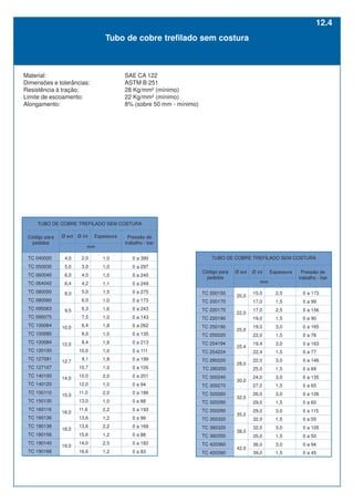 TUBO DE COBRE TREFILADO SEM COSTURA
Ø ext Ø int Espessura
1,0
1,0
1,0
1,1
1,5
1,0
1,6
1,0
1,8
1,0
1,8
1,0
1,8
1,0
2,0
1,0
2,0
1,0
2,2
1,2
2,2
1,2
2,5
1,2
0 a 390
0 a 297
0 a 240
0 a 249
0 a 275
0 a 173
0 a 243
0 a 143
0 a 262
0 a 135
0 a 213
0 a 111
0 a 199
0 a 105
0 a 201
0 a 94
0 a 186
0 a 88
0 a 193
0 a 99
0 a 169
0 a 88
0 a 183
0 a 83
TC 040020
TC 050030
TC 060040
TC 064042
TC 080050
TC 080060
TC 095063
TC 095075
TC 100064
TC 100080
TC 120084
TC 120100
TC 127091
TC 127107
TC 140100
TC 140120
TC 150110
TC 150130
TC 160116
TC 160136
TC 180136
TC 180156
TC 190140
TC 190166
2,0
3,0
4,0
4,2
5,0
6,0
6,3
7,5
6,4
8,0
8,4
10,0
9,1
10,7
10,0
12,0
11,0
13,0
11,6
13,6
13,6
15,6
14,0
16,6
mm
Pressão de
trabalho - bar
Código para
pedidos
TUBO DE COBRE TREFILADO SEM COSTURA
Ø ext Ø int Espessura
mm
TC 200150
TC 200170
TC 220170
TC 220190
TC 250190
TC 250220
TC 254194
TC 254224
TC 280220
TC 280250
TC 300240
TC 300270
TC 320260
TC 320290
TC 350290
TC 350320
TC 380320
TC 380350
TC 420360
TC 420390
20,0
22,0
25,0
25,4
28,0
30,0
32,0
35,0
38,0
42,0
15,0
17,0
17,0
19,0
19,0
22,0
19,4
22,4
22,0
25,0
24,0
27,0
26,0
29,0
29,0
32,0
32,0
35,0
36,0
39,0
2,5
1,5
2,5
1,5
3,0
1,5
3,0
1,5
3,0
1,5
3,0
1,5
3,0
1,5
3,0
1,5
3,0
1,5
3,0
1,5
0 a 173
0 a 99
0 a 156
0 a 90
0 a 165
0 a 78
0 a 163
0 a 77
0 a 146
0 a 69
0 a 135
0 a 65
0 a 126
0 a 60
0 a 115
0 a 55
0 a 105
0 a 50
0 a 94
0 a 45
Código para
pedidos
Pressão de
trabalho - bar
4,0
5,0
6,0
6,4
8,0
9,5
10,0
12,0
12,7
14,0
15,0
16,0
18,0
19,0
Material: SAE CA 122
Dimensões e tolerâncias: ASTM B 251
Resistência à tração: 28 Kg/mm² (mínimo)
Limite de escoamento: 22 Kg/mm² (mínimo)
Alongamento: 8% (sobre 50 mm - mínimo)
12.4
Tubo de cobre trefilado sem costura
 